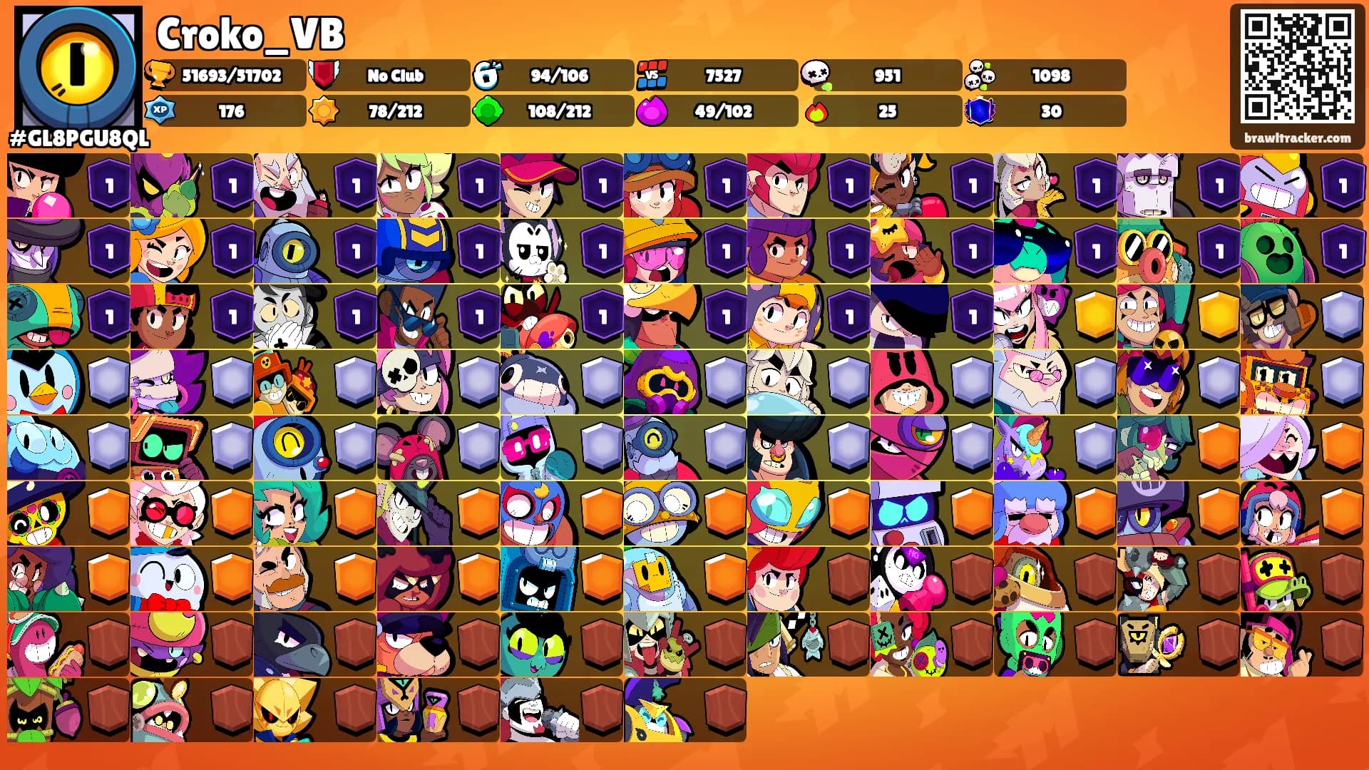 Croko_VB's Ranks