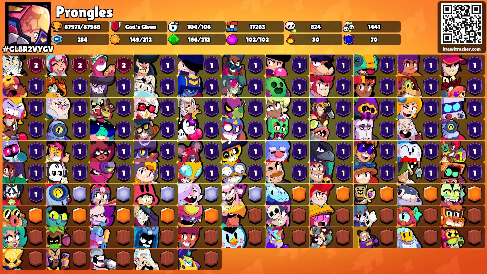 Prongles's Ranks