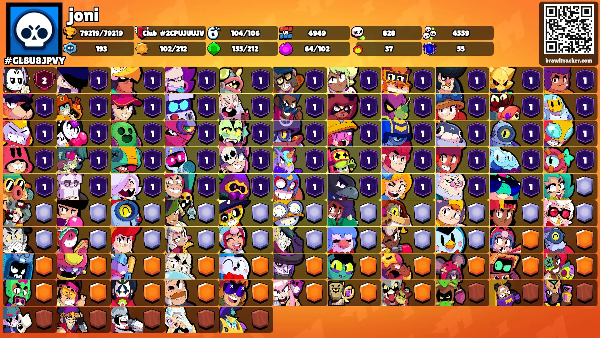 joni's Ranks