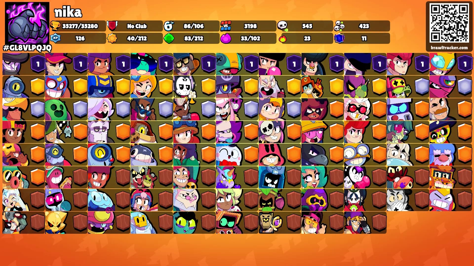 nika's Ranks