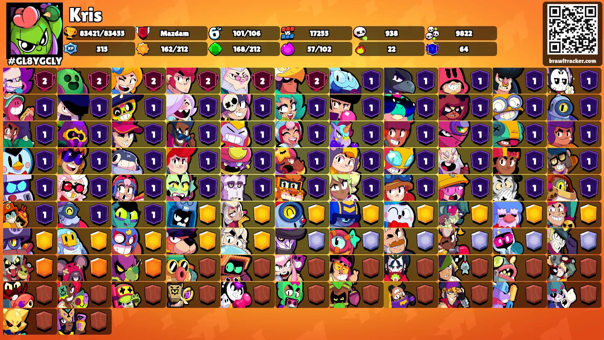 Kris's Ranks