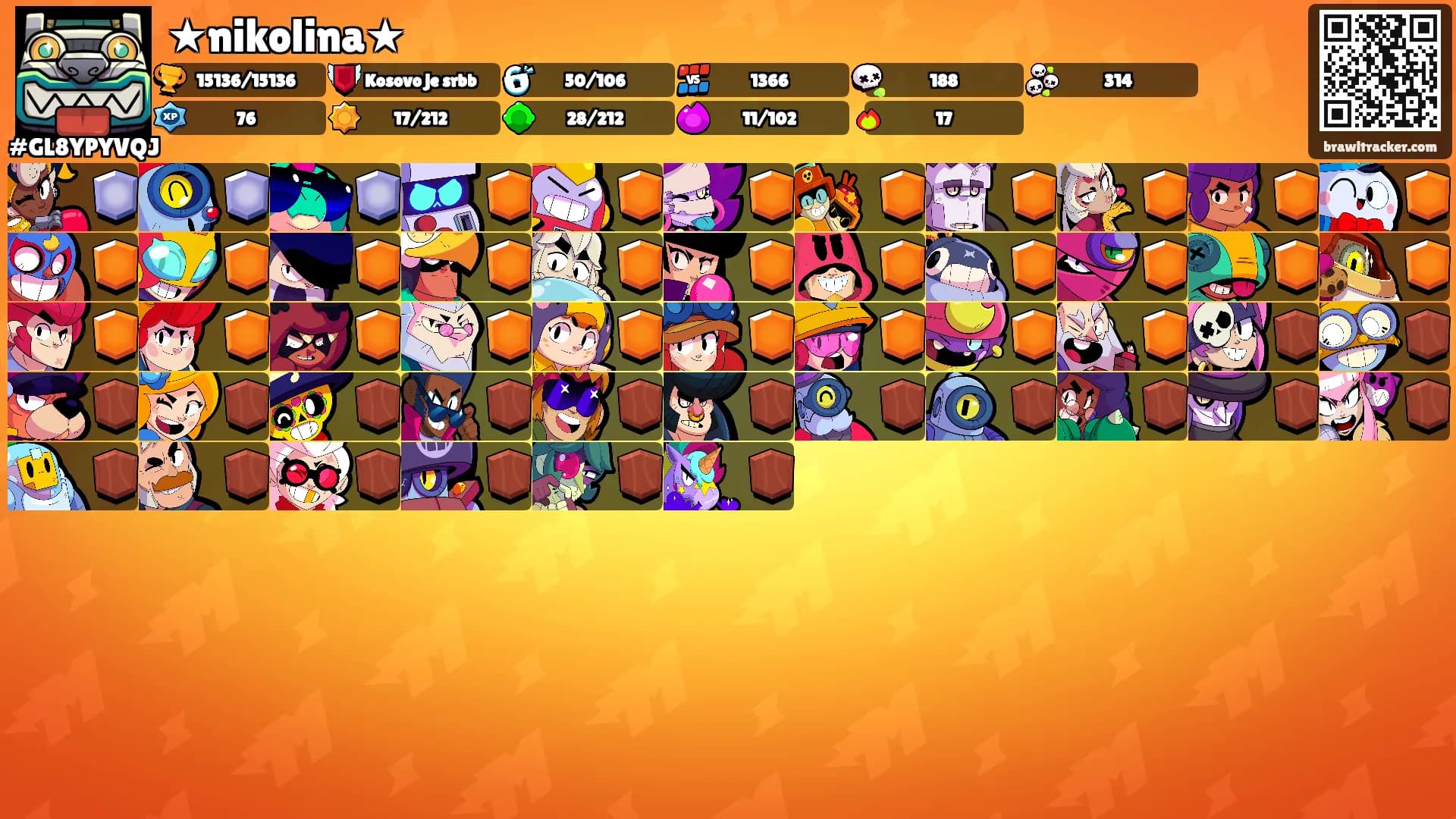 ★nikolina★'s Ranks