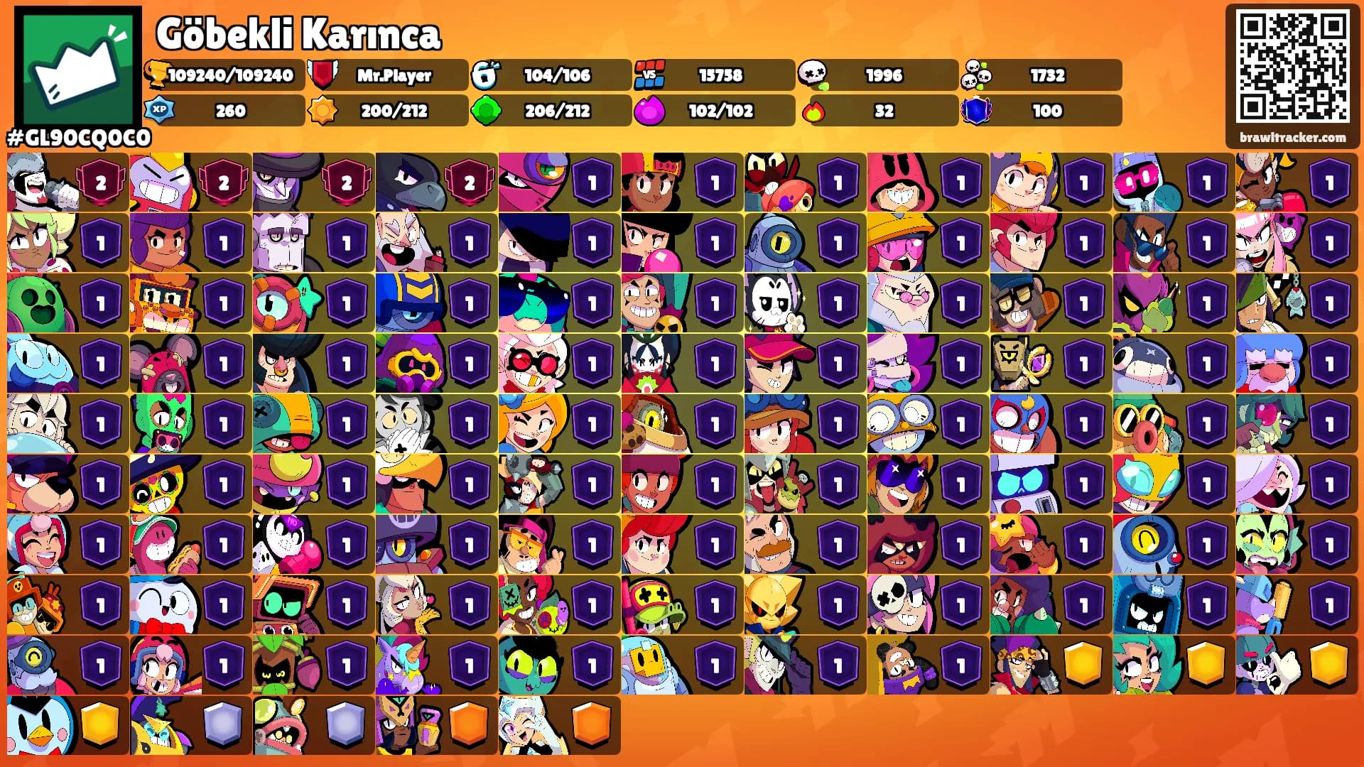 Göbekli Karınca's Ranks