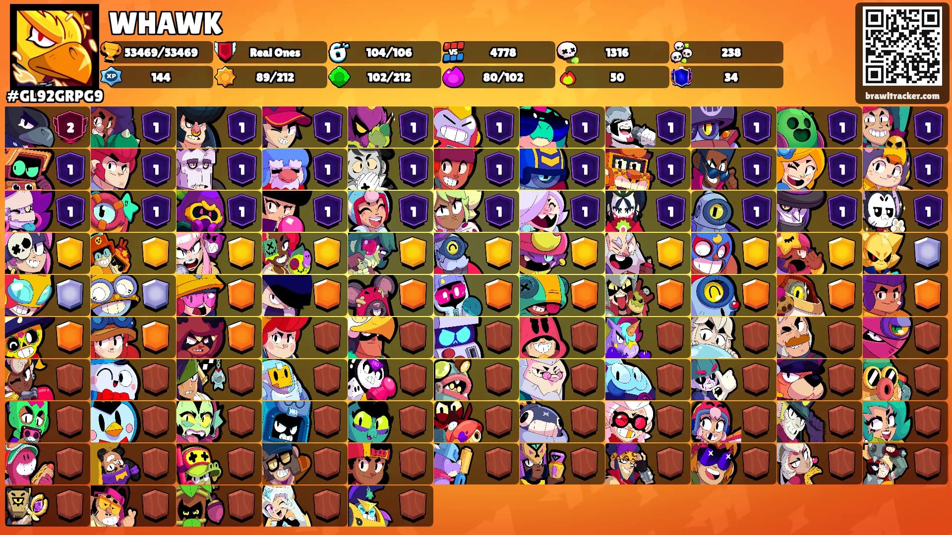 WHAWK's Ranks