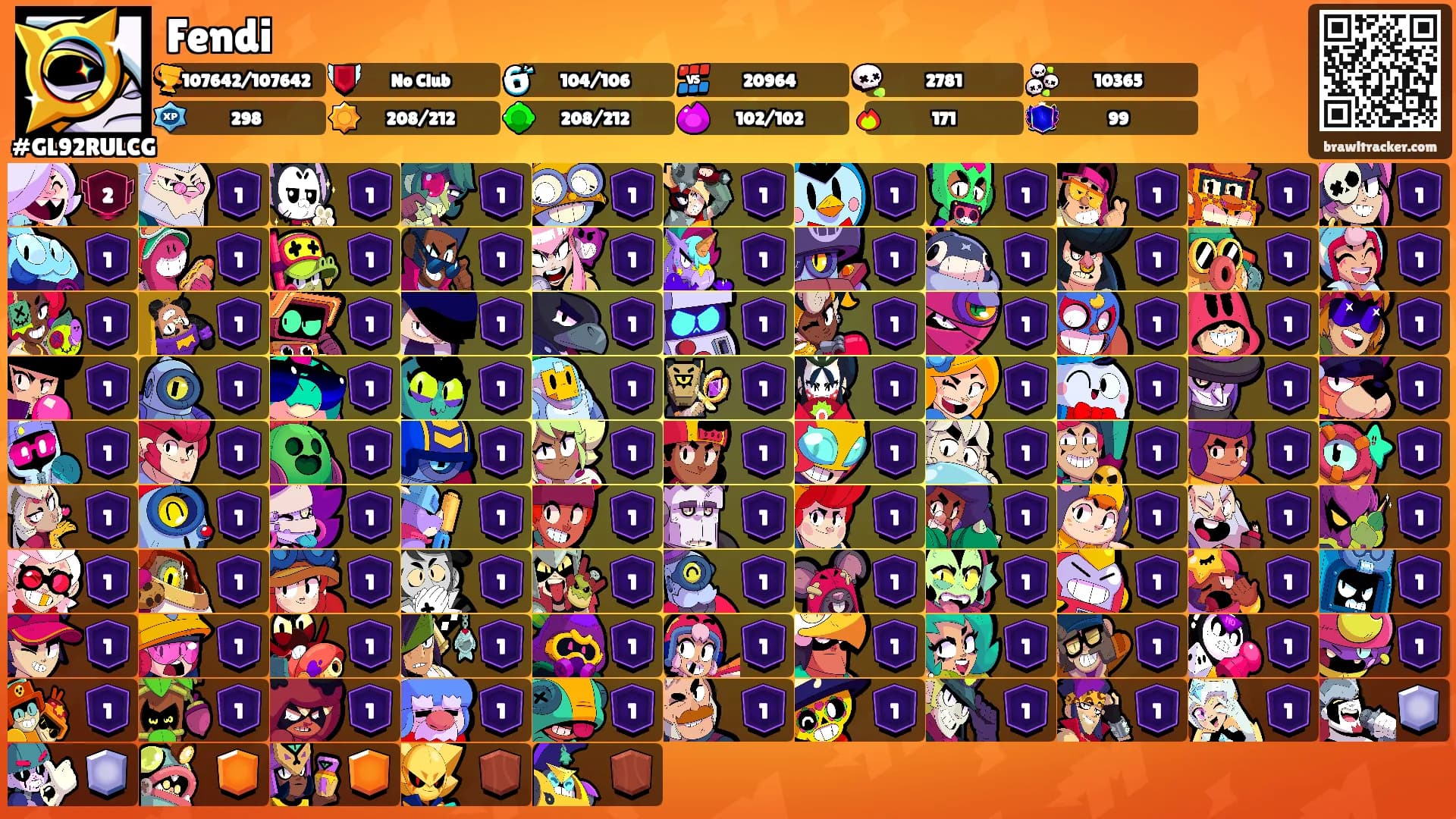 Fendi's Ranks