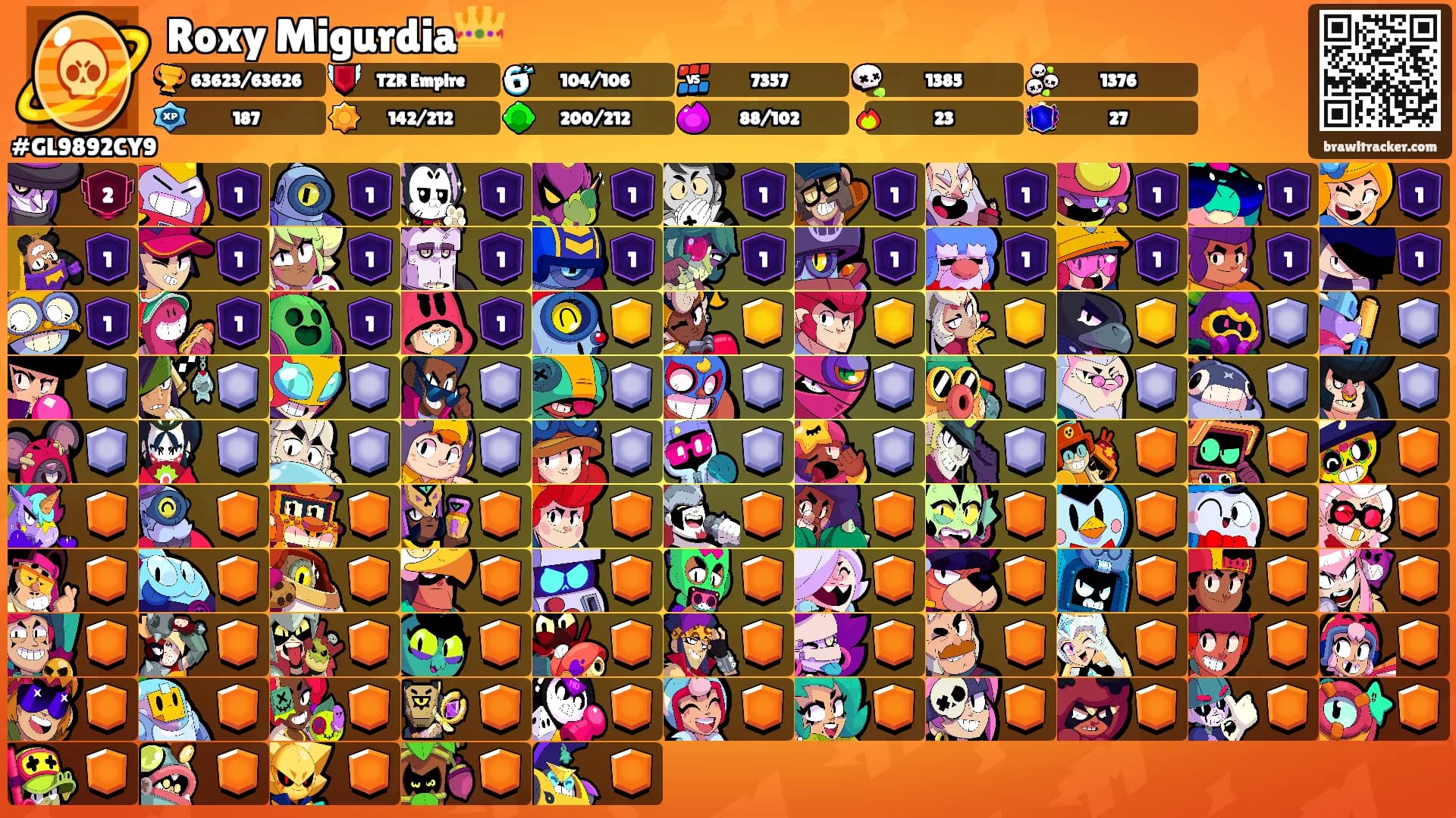 Roxy Migurdia👑's Ranks