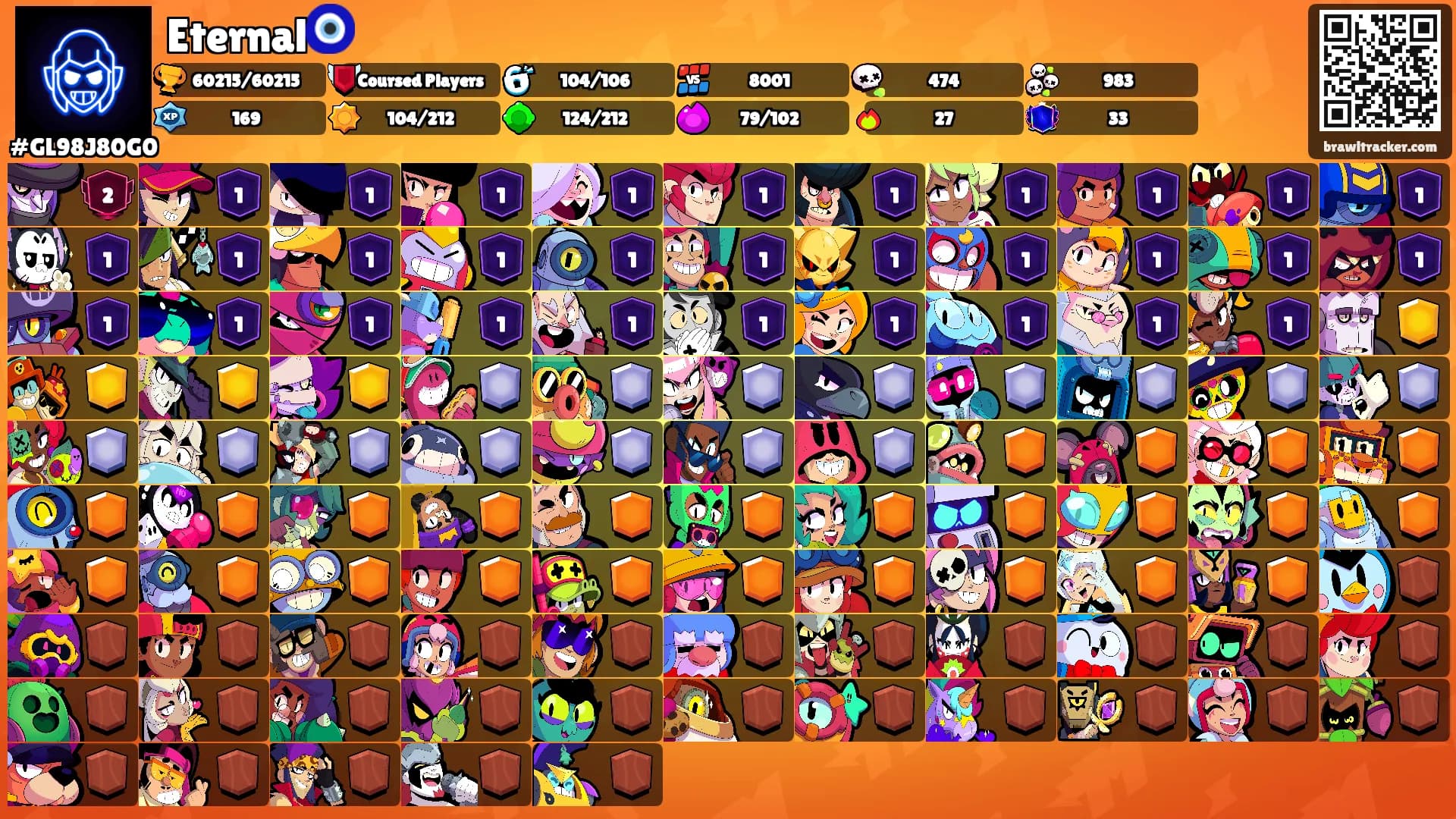 Eternal🧿's Ranks