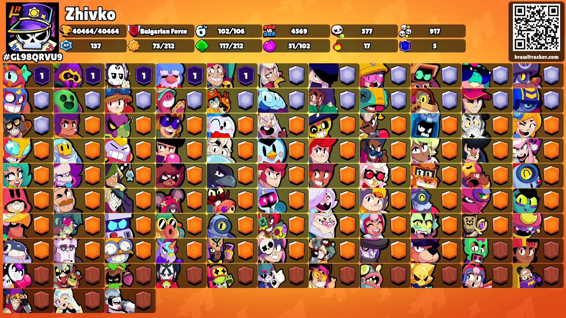 Zhivko's Ranks