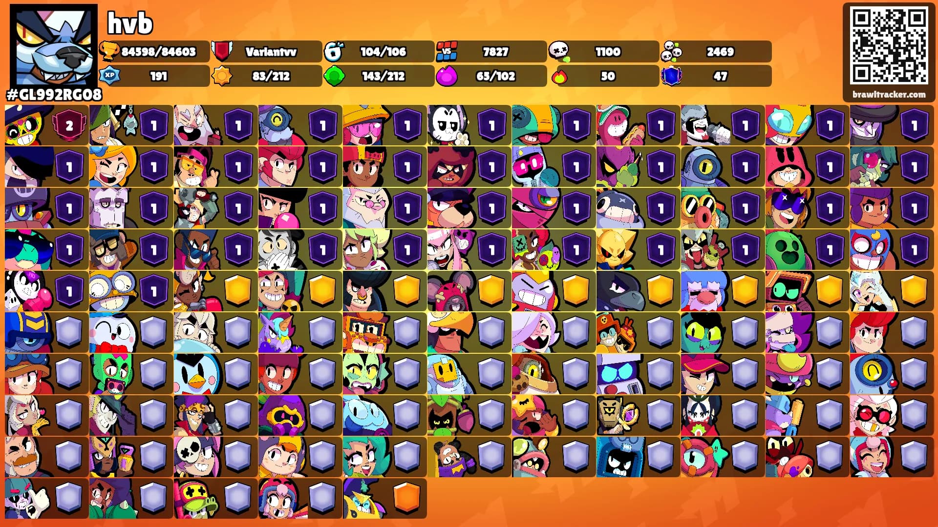 hvb's Ranks