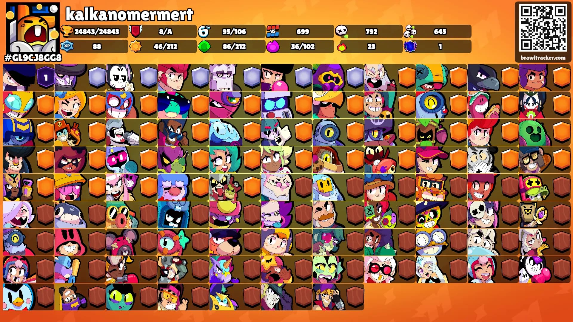 kalkanomermert's Ranks