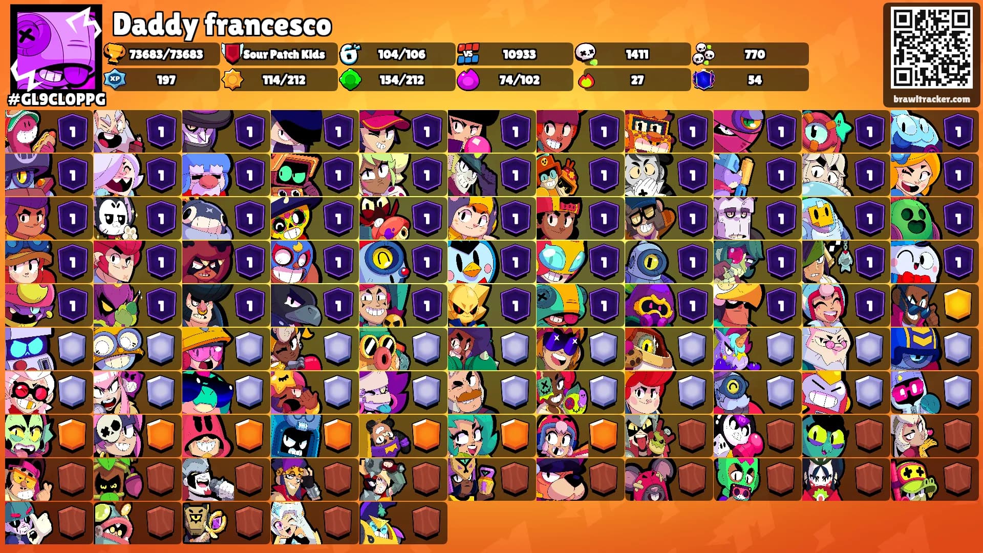 Daddy francesco's Ranks