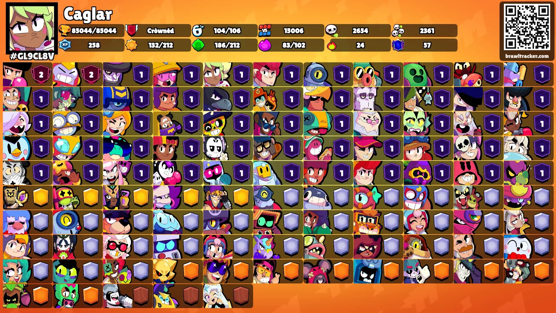 Caglar's Ranks