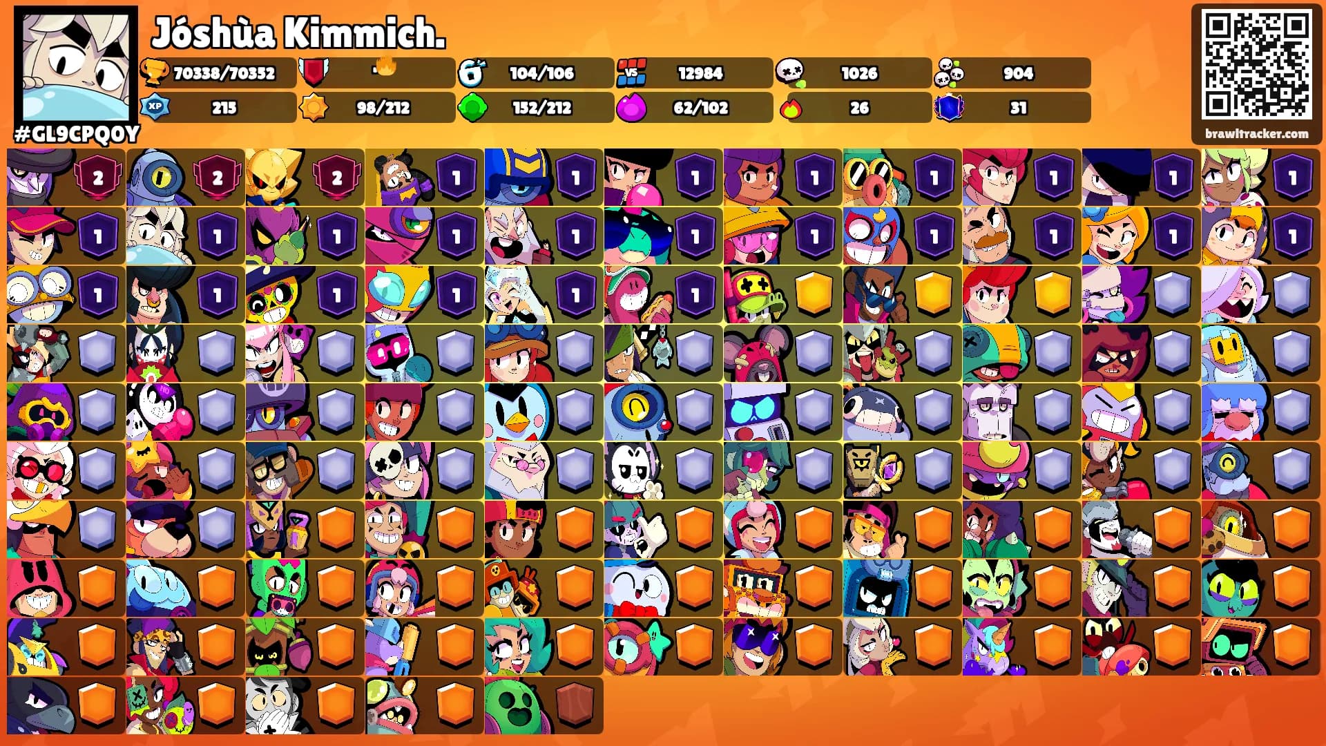Jóshùa Kimmich.'s Ranks