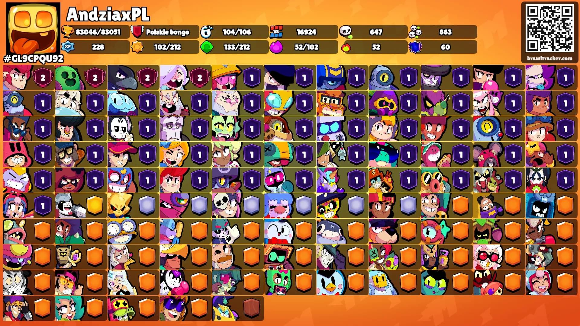 AndziaxPL's Ranks