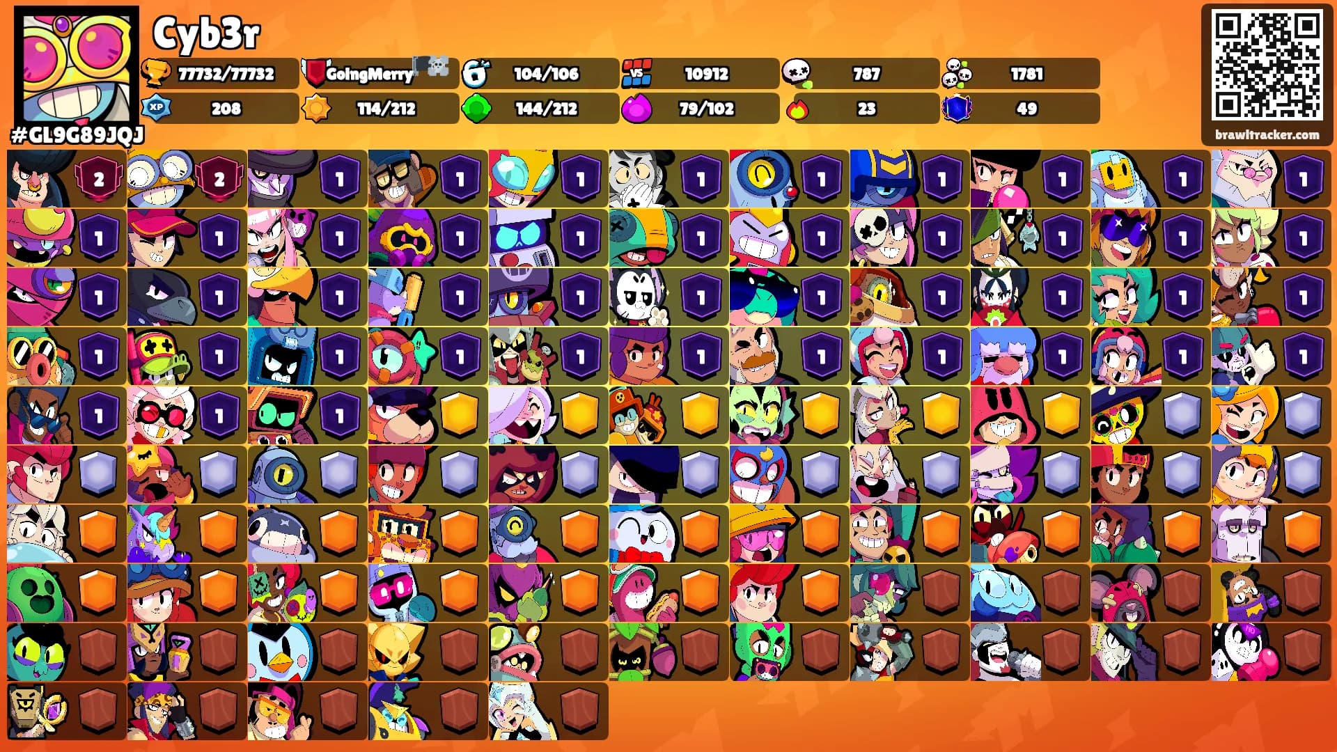 Cyb3r's Ranks