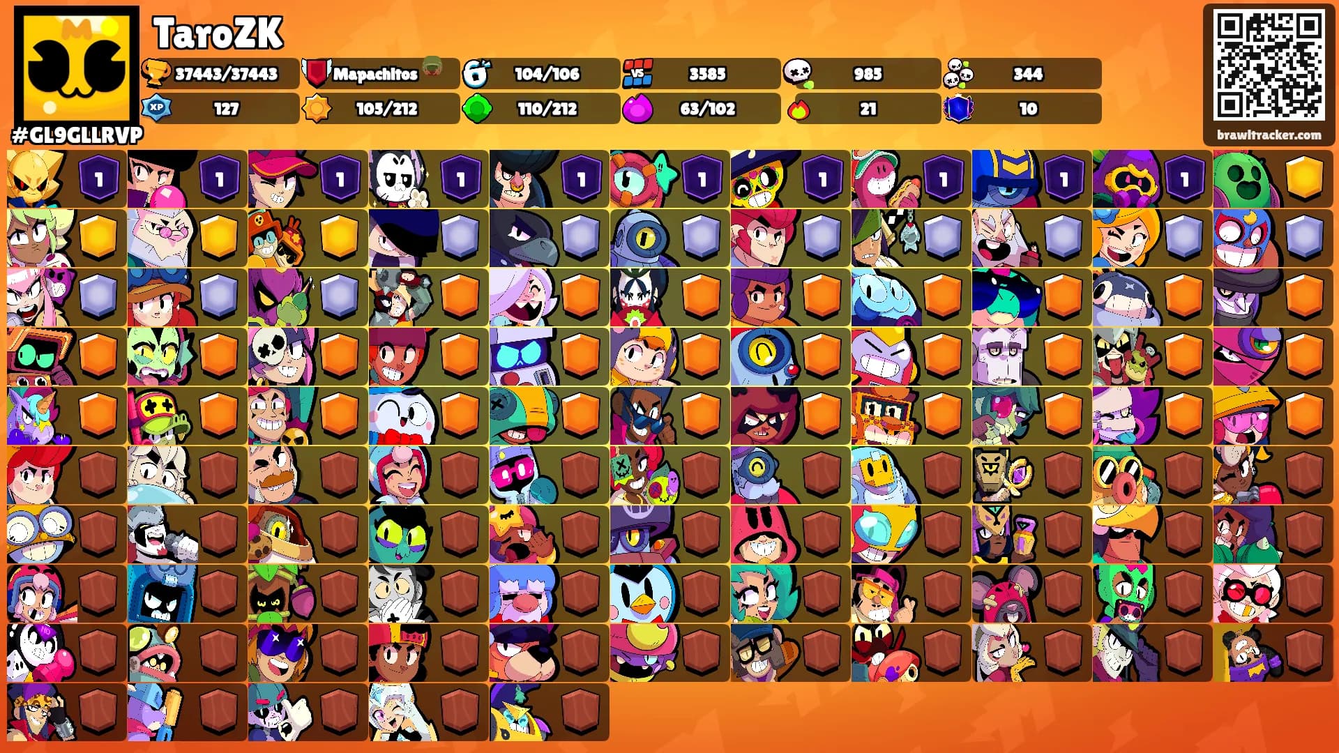 TaroZK's Ranks