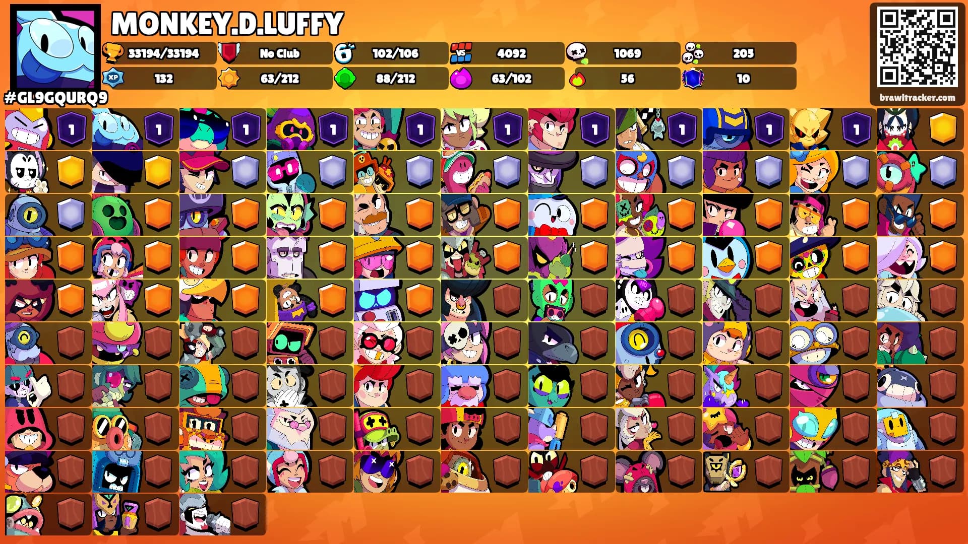 MONKEY.D.LUFFY's Ranks