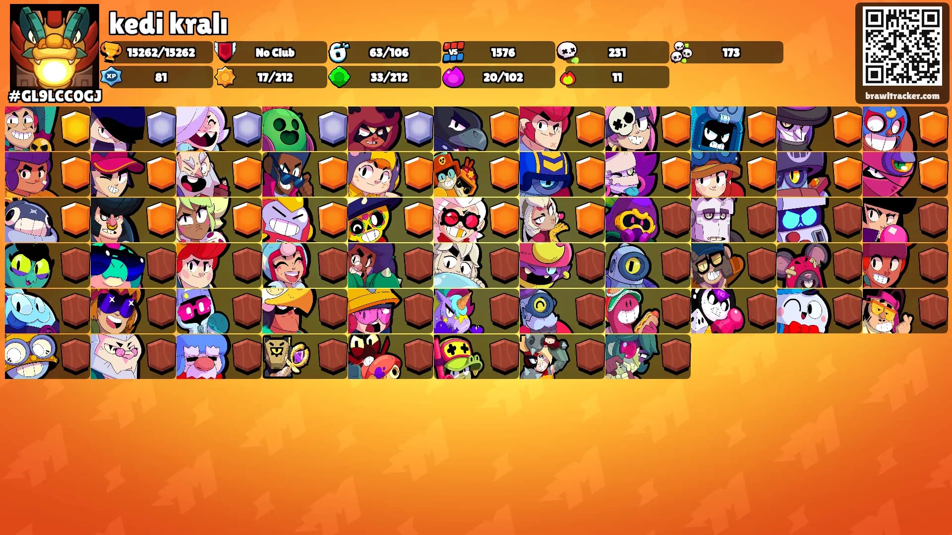 kedi kralı's Ranks