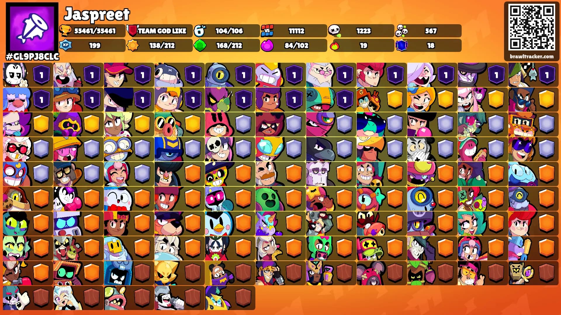 Jaspreet's Ranks