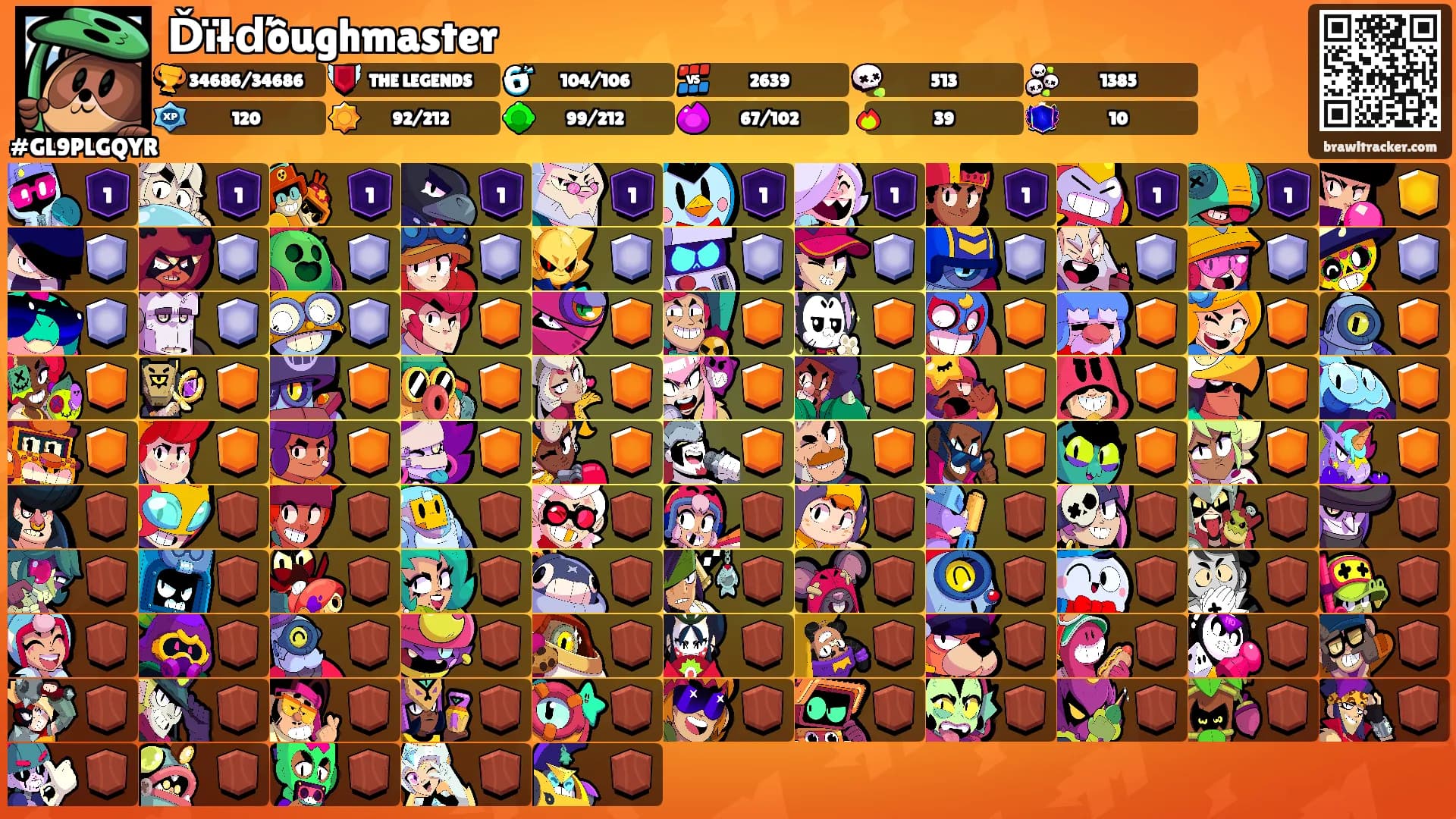Ďïłďôughmaster's Ranks