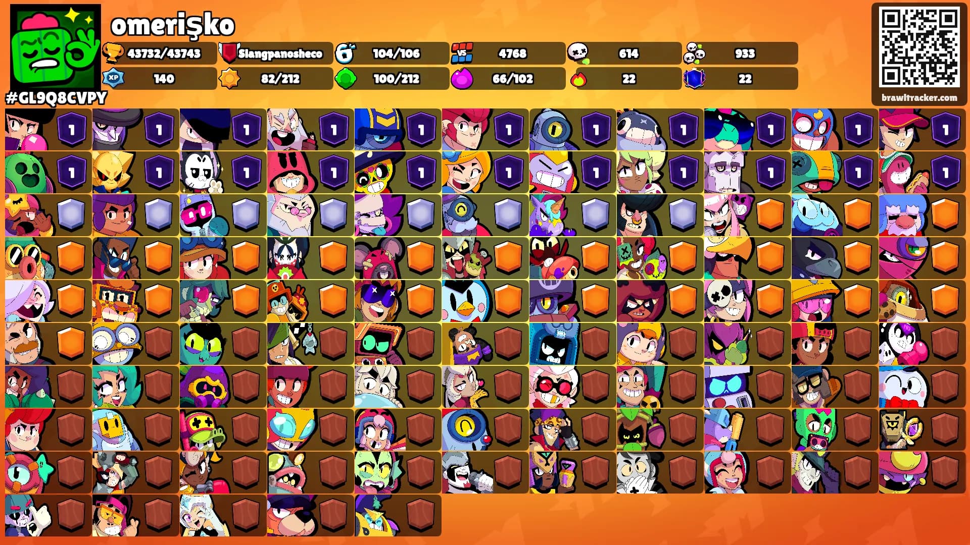 omerişko's Ranks