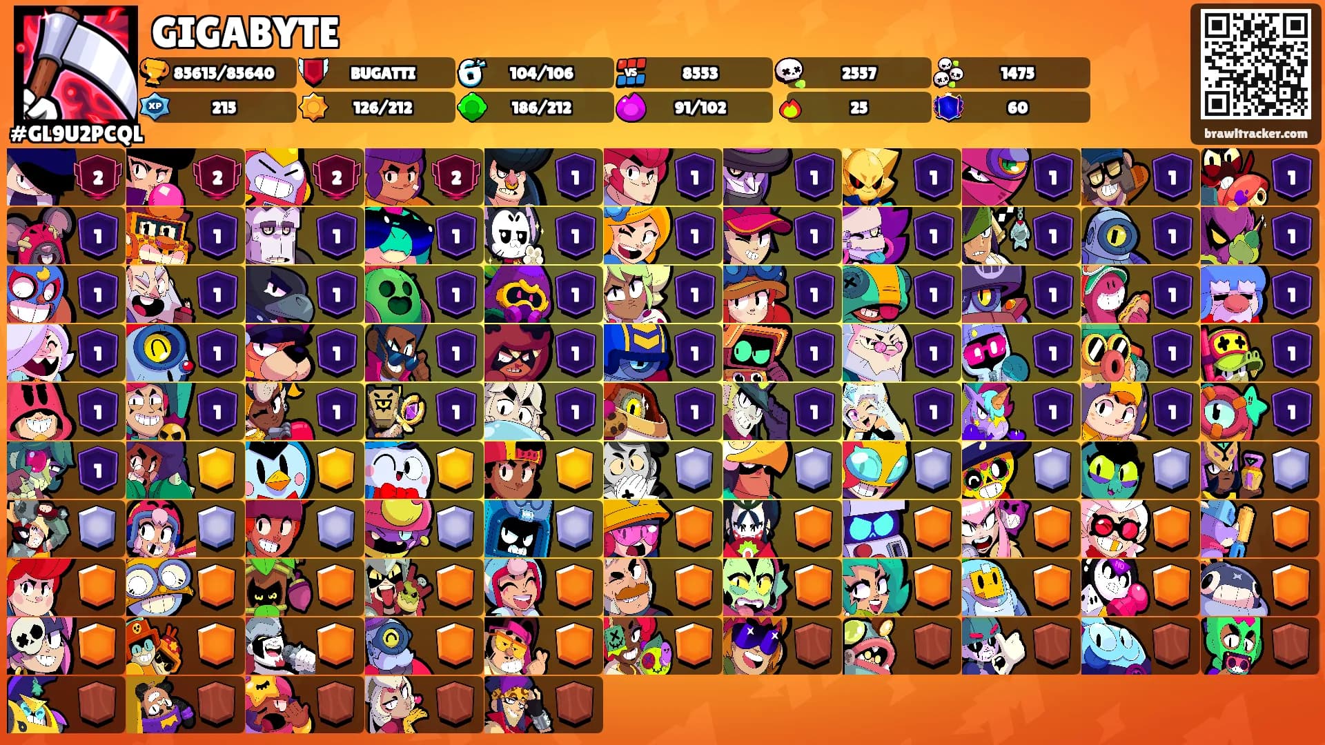 GIGABYTE's Ranks