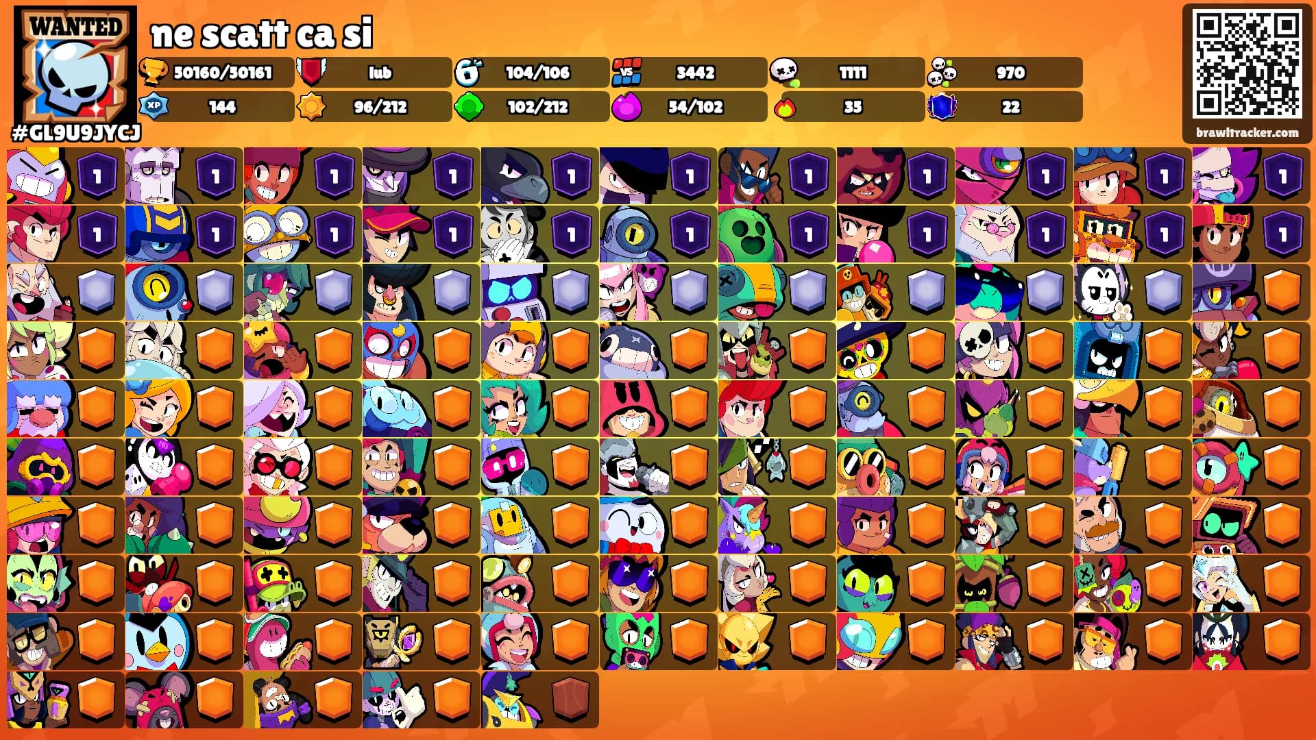 ne scatt ca si's Ranks