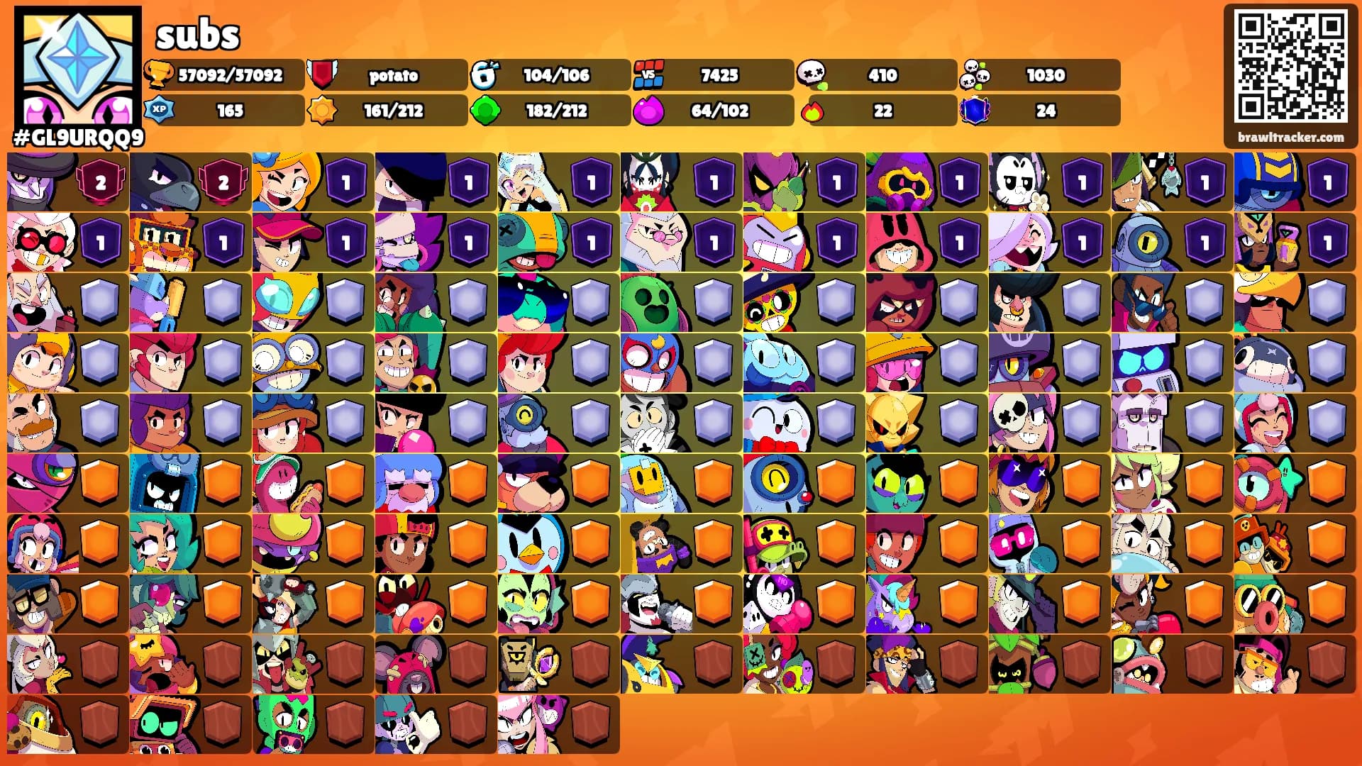 subs's Ranks