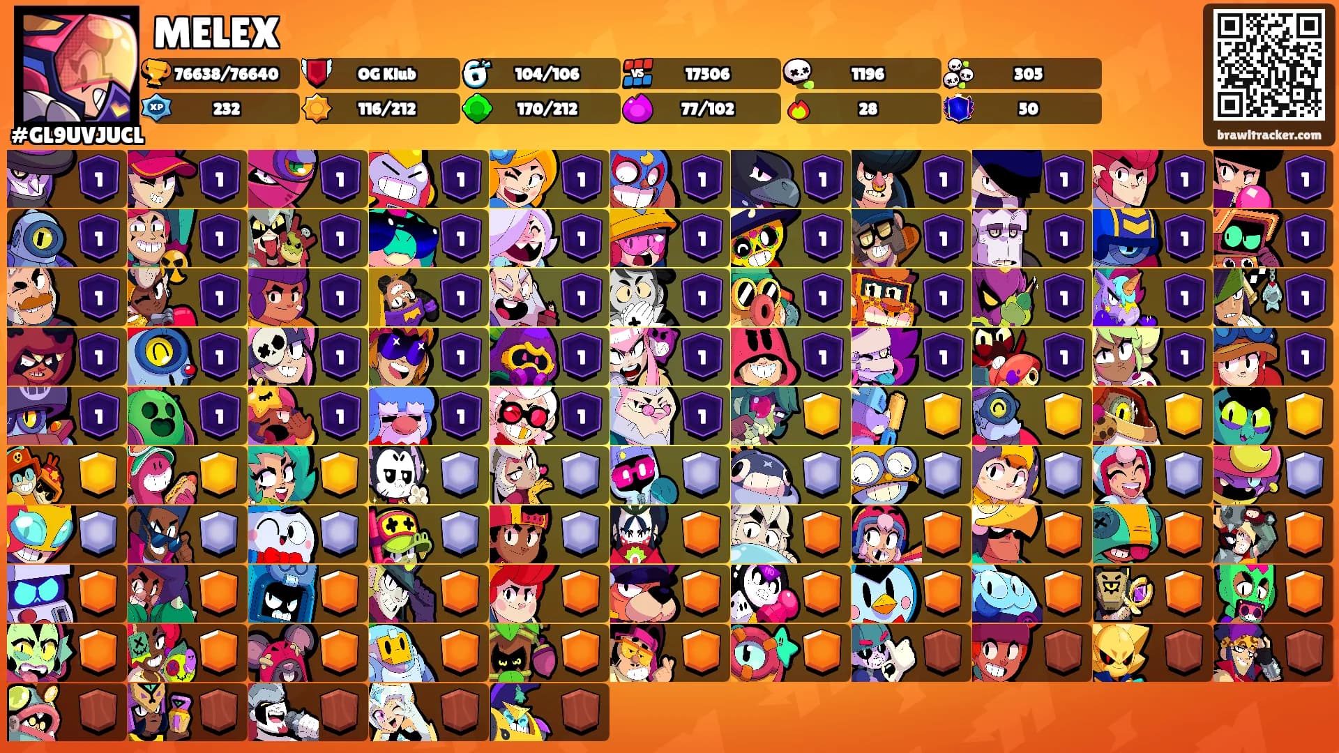 MELEX's Ranks