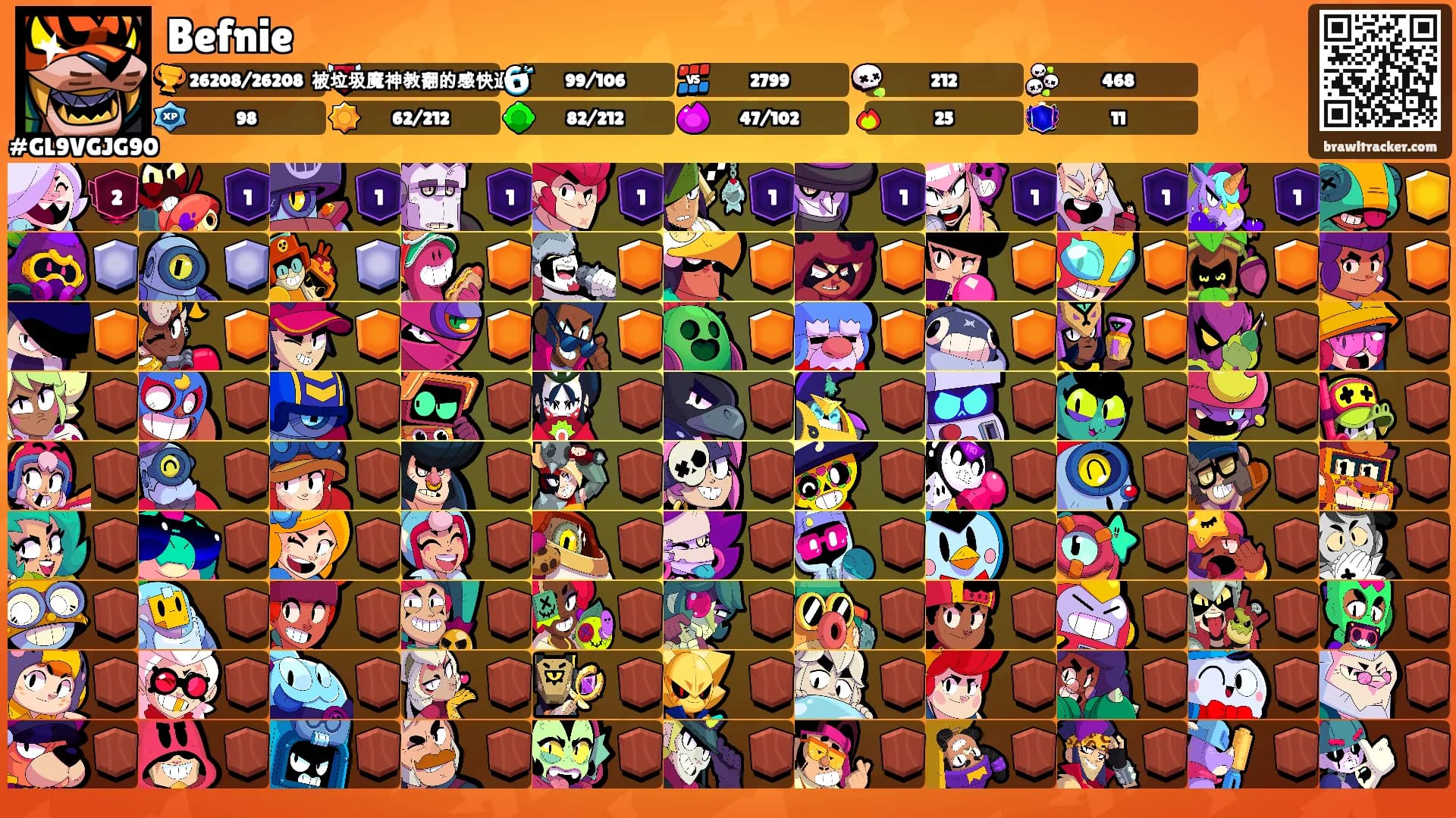 Befnie's Ranks