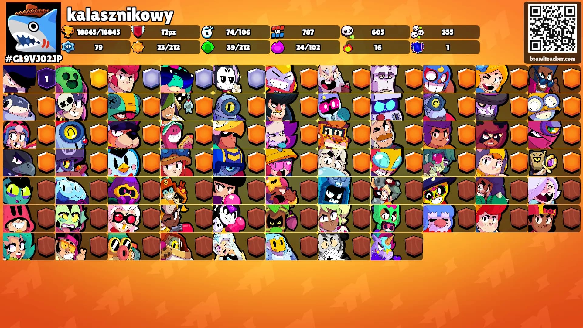 kalasznikowy's Ranks