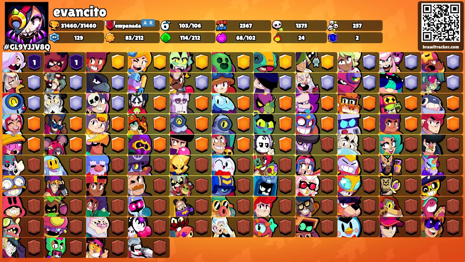 evancito's Ranks