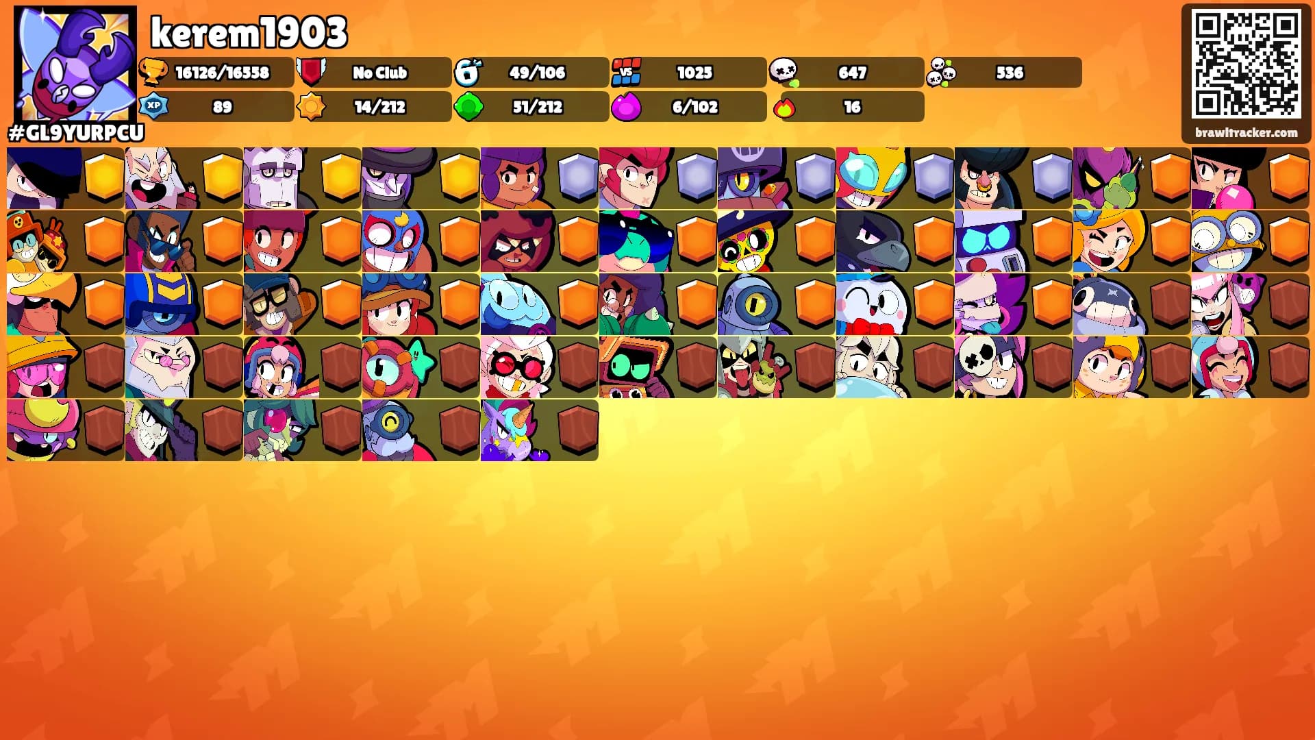 kerem1903's Ranks