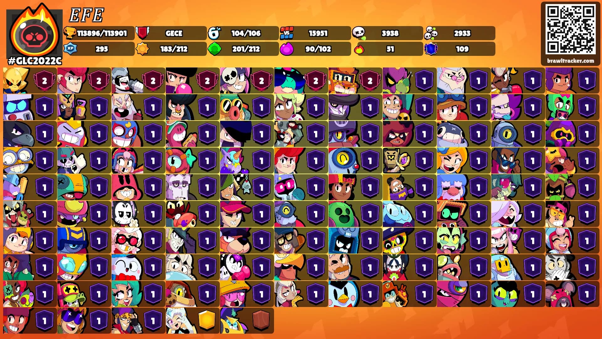 𝐸𝐹𝐸's Ranks
