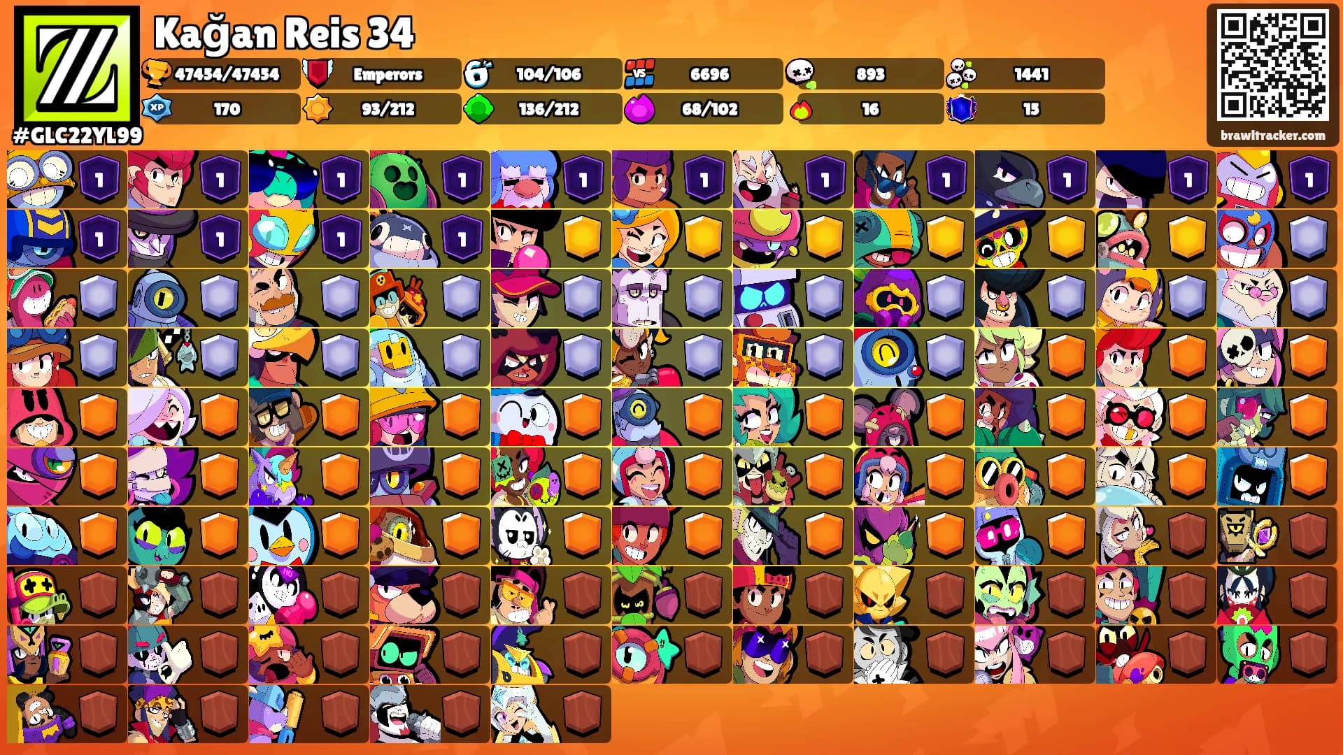 Kağan Reis 34's Ranks