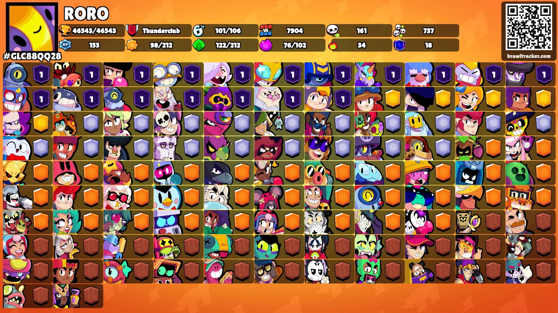 RORO's Ranks