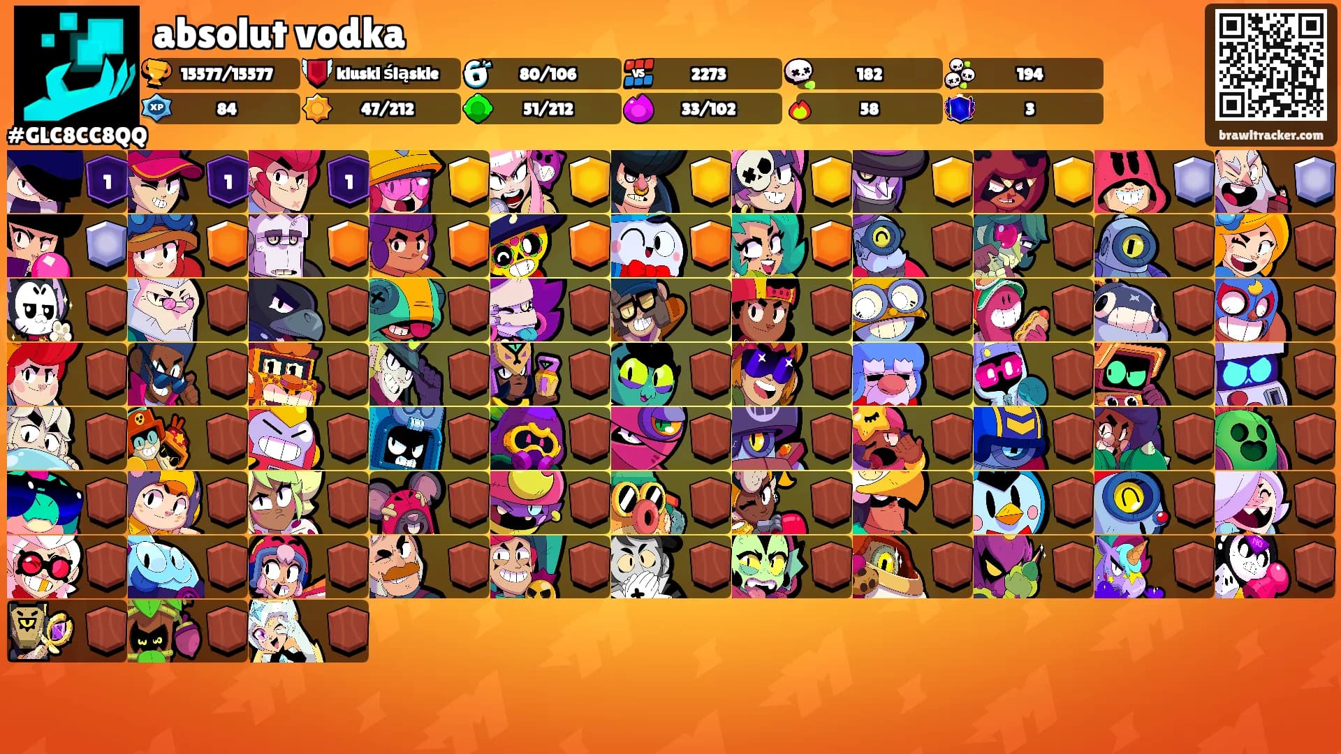 absolut vodka's Ranks