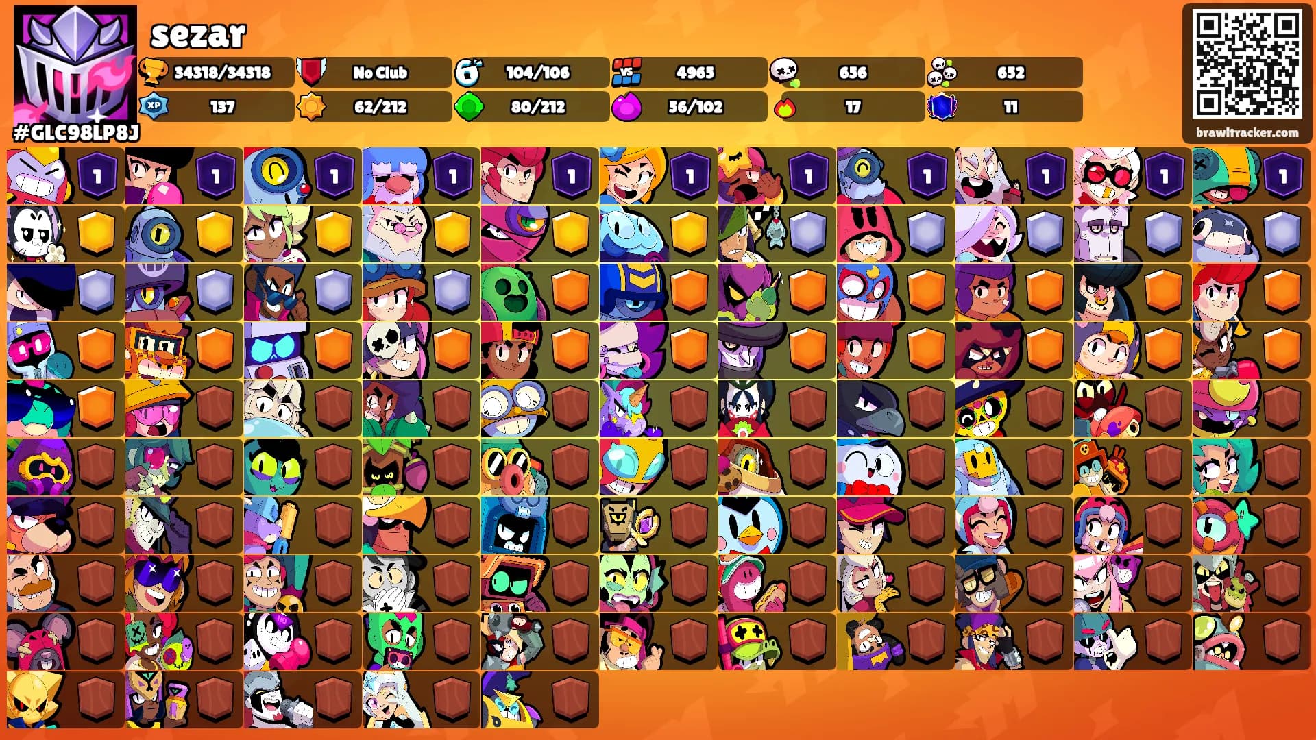 sezar's Ranks
