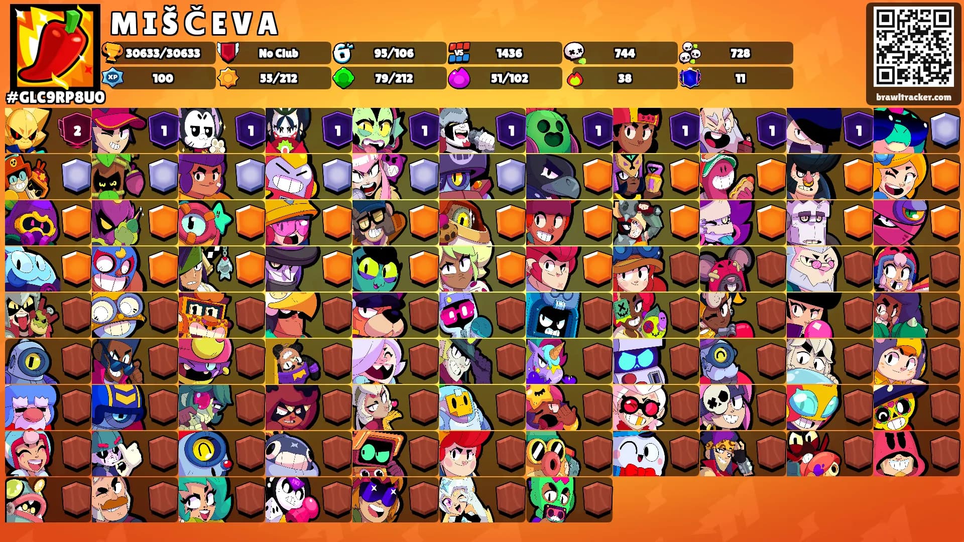 M I Š Č E V A's Ranks