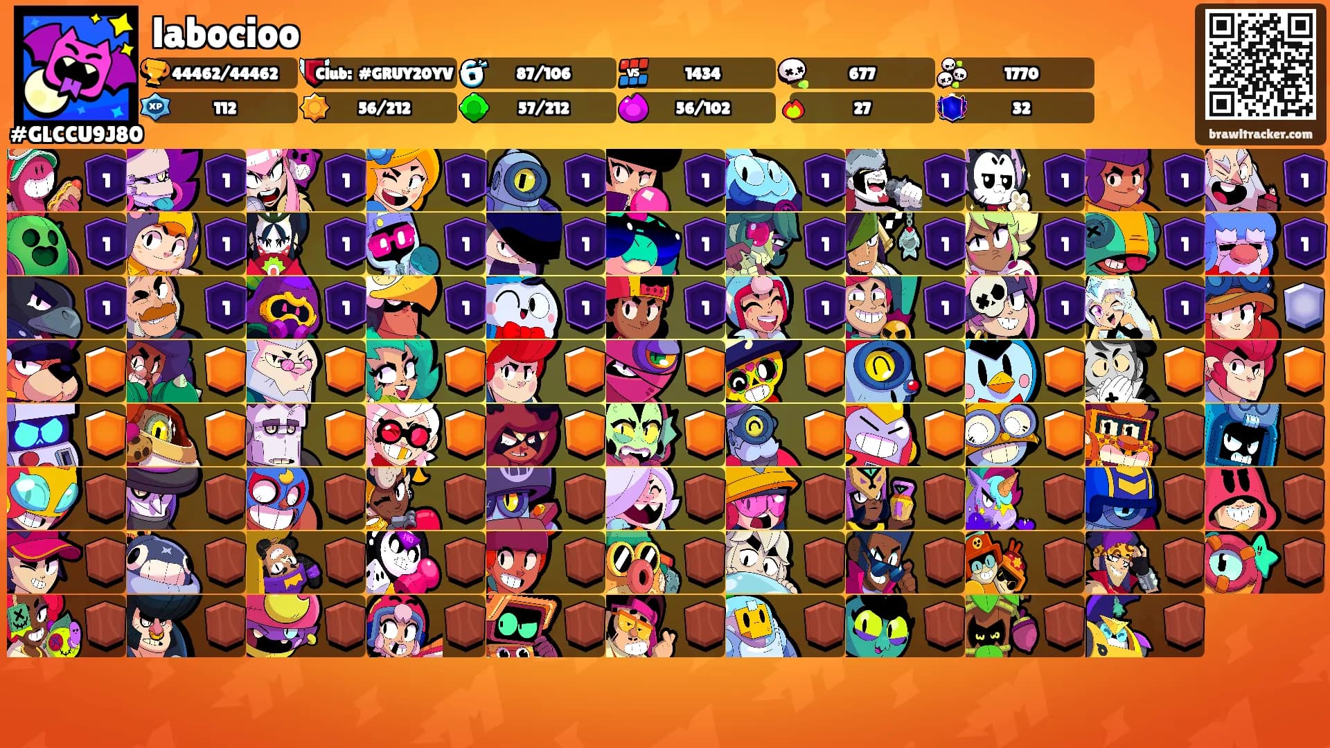 labocioo's Ranks