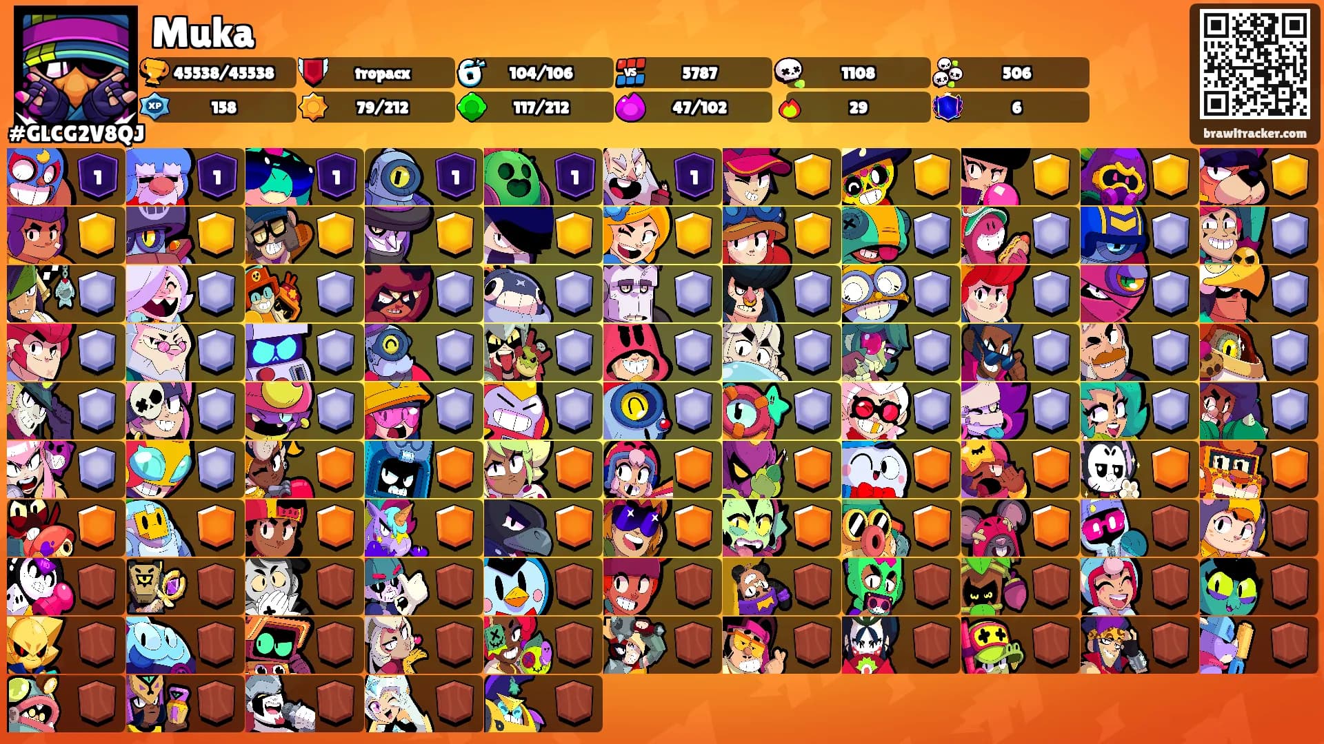 Muka's Ranks