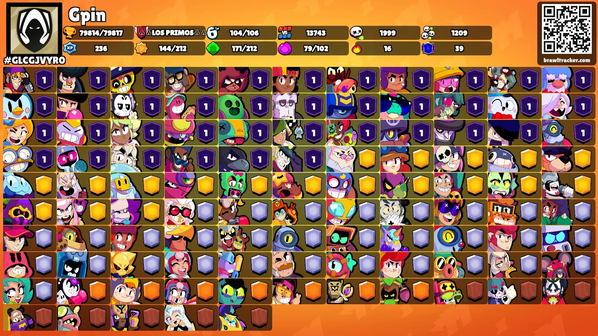 Gpin's Ranks