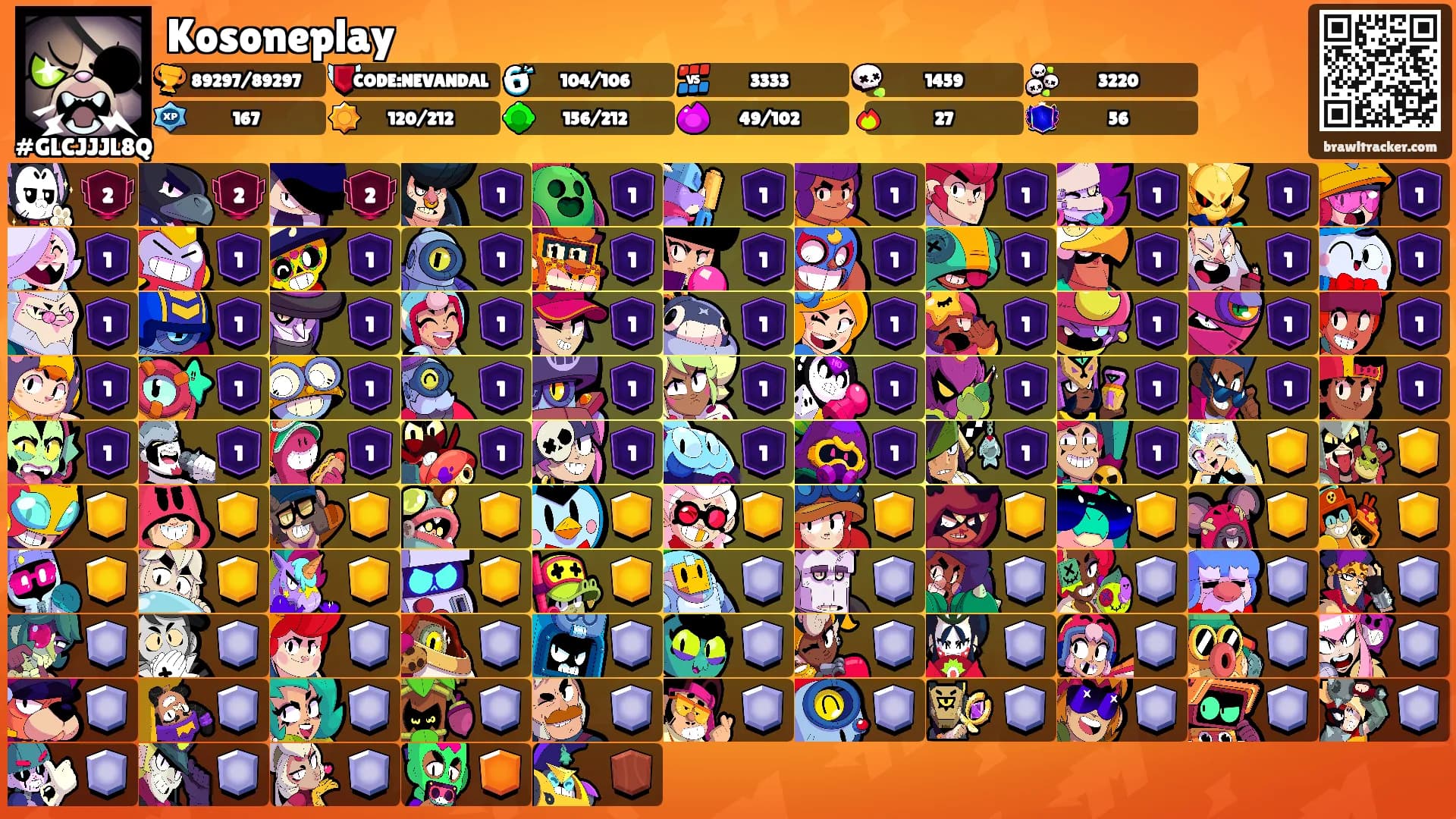 Kosoneplay's Ranks