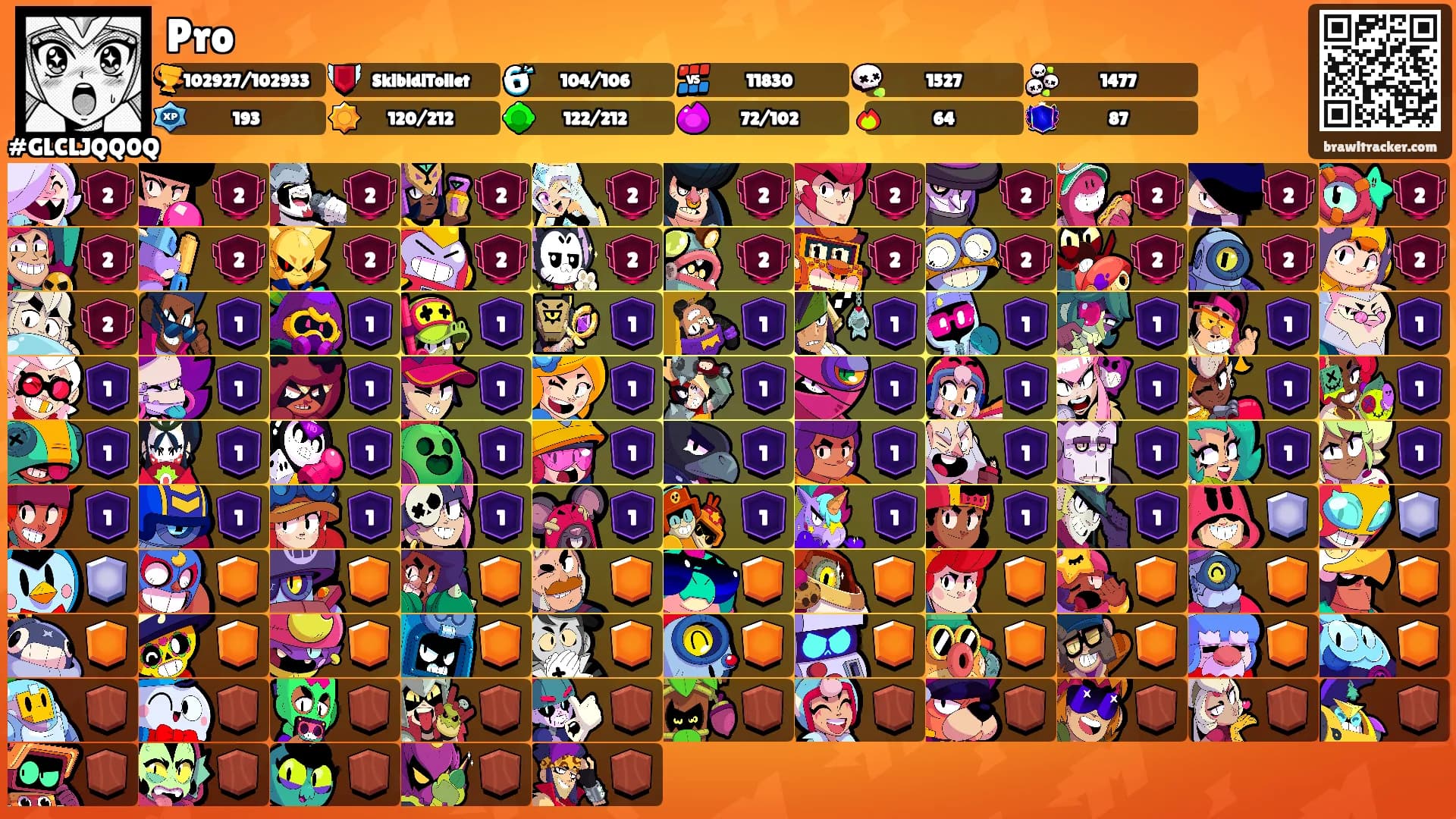 Pro's Ranks