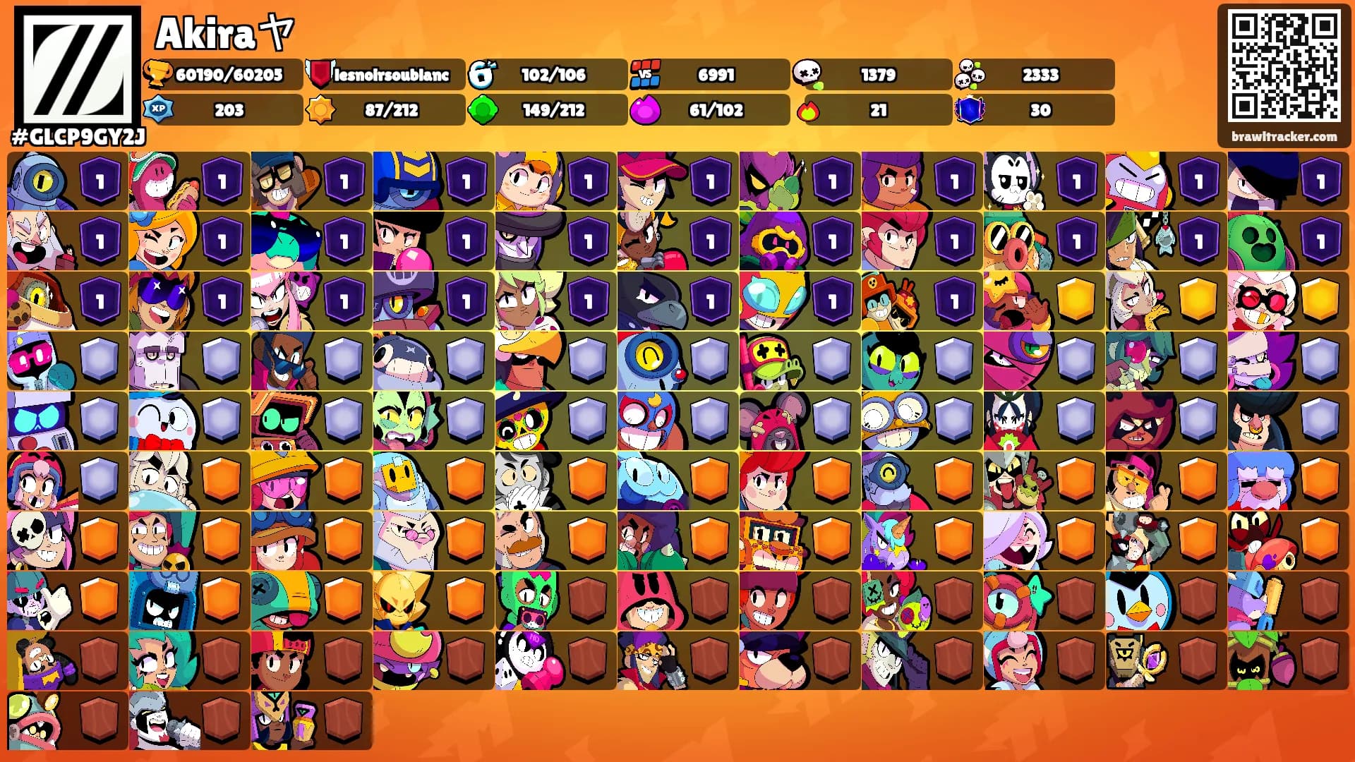 Akiraヤ's Ranks