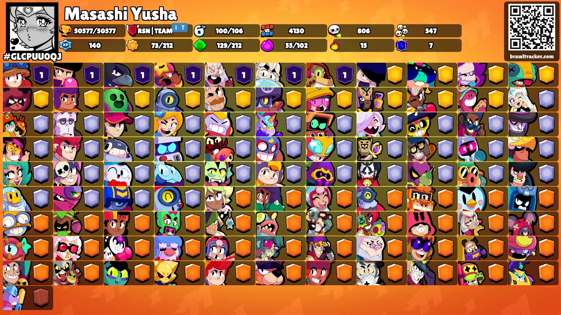 Masashi Yusha's Ranks