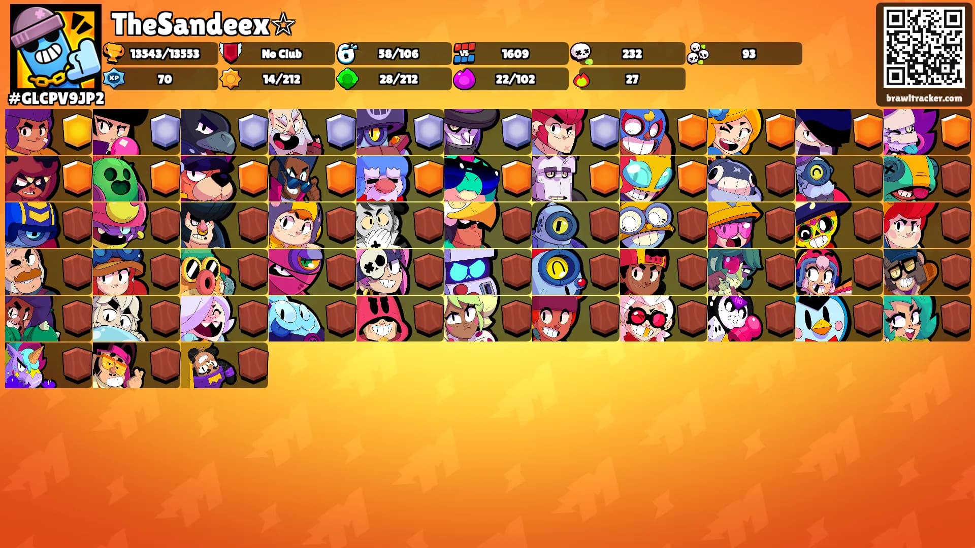 TheSandeex☆'s Ranks