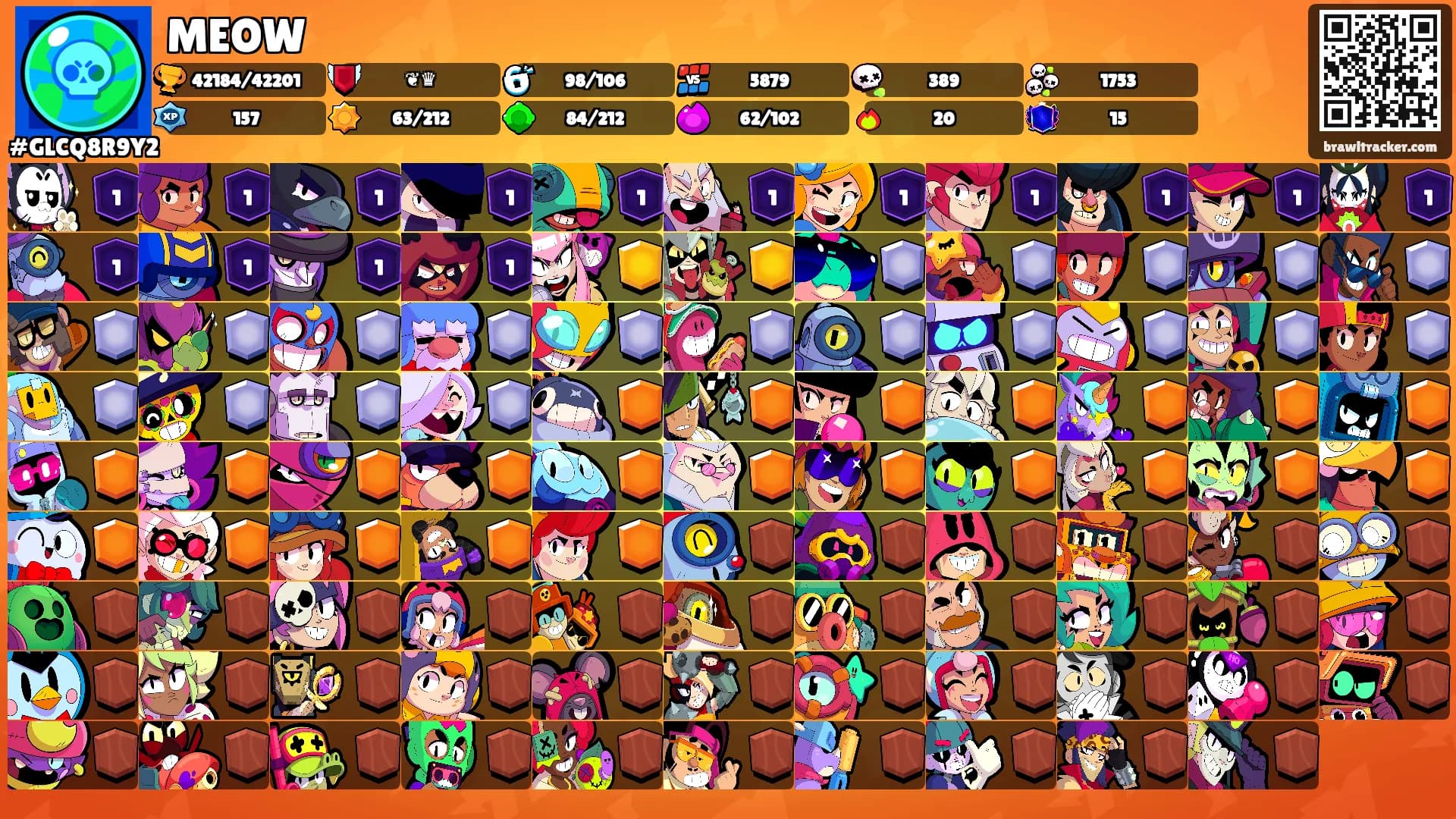 MEOW's Ranks