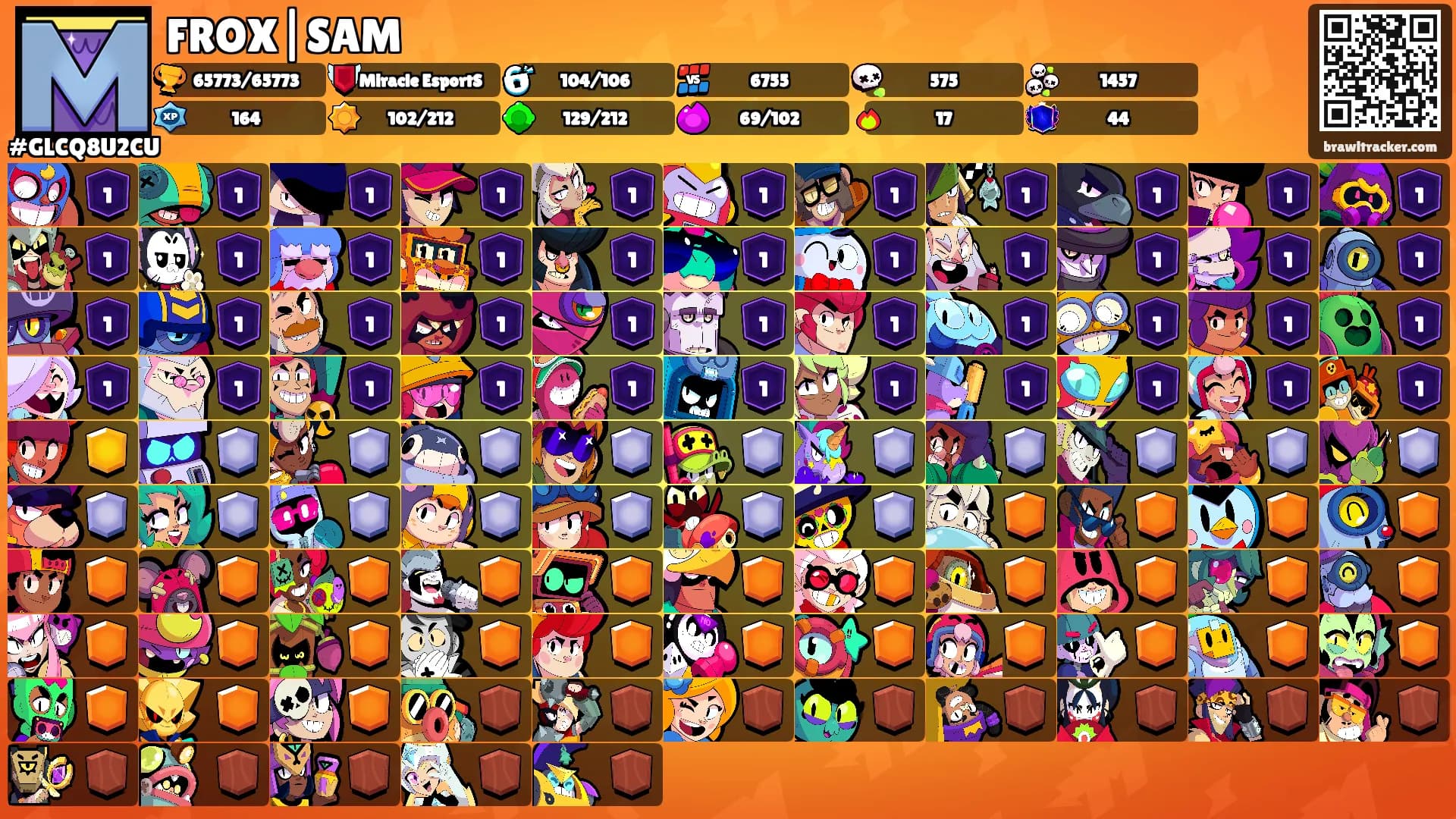 FROX|SAM's Ranks
