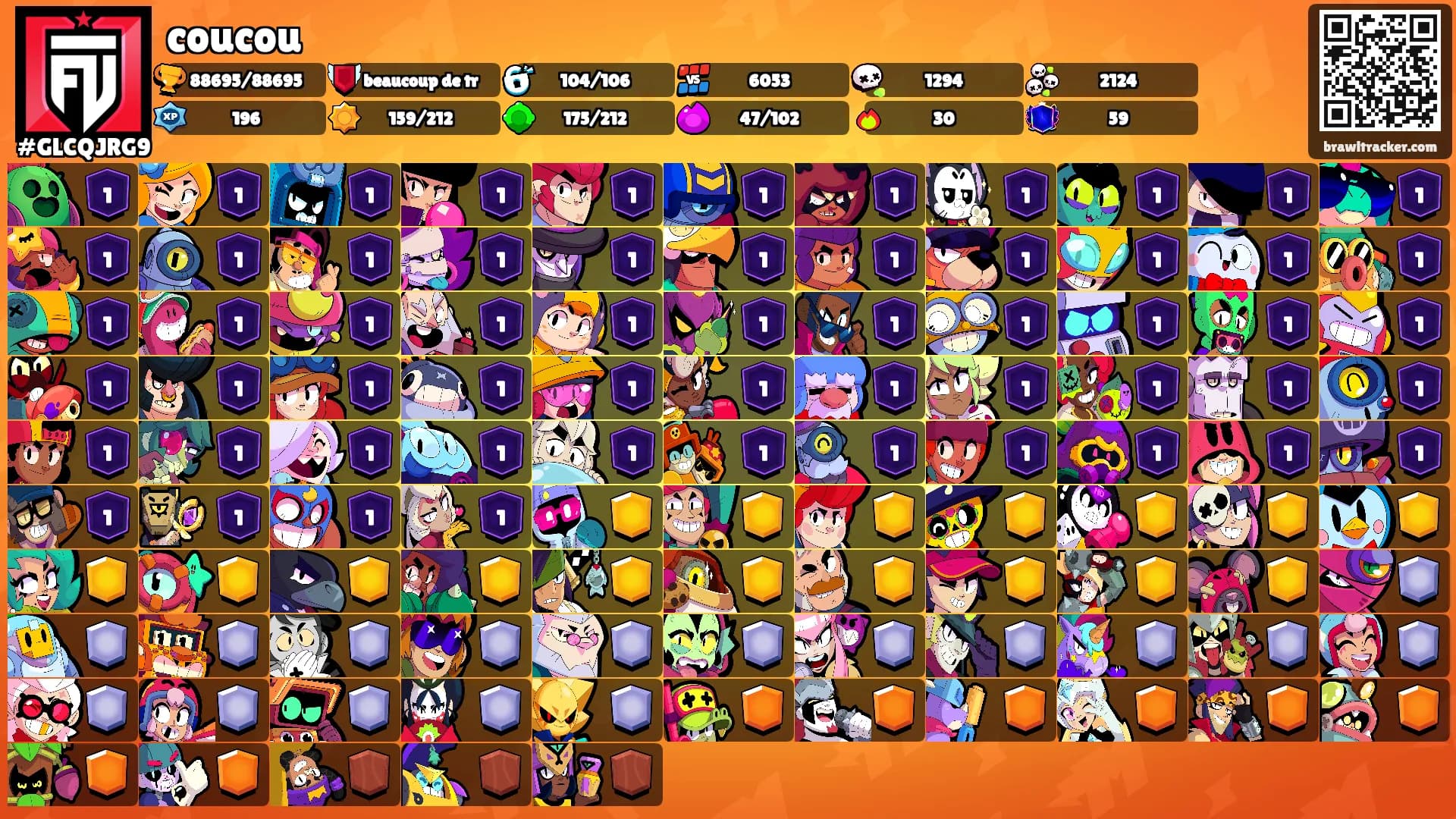 coucou's Ranks